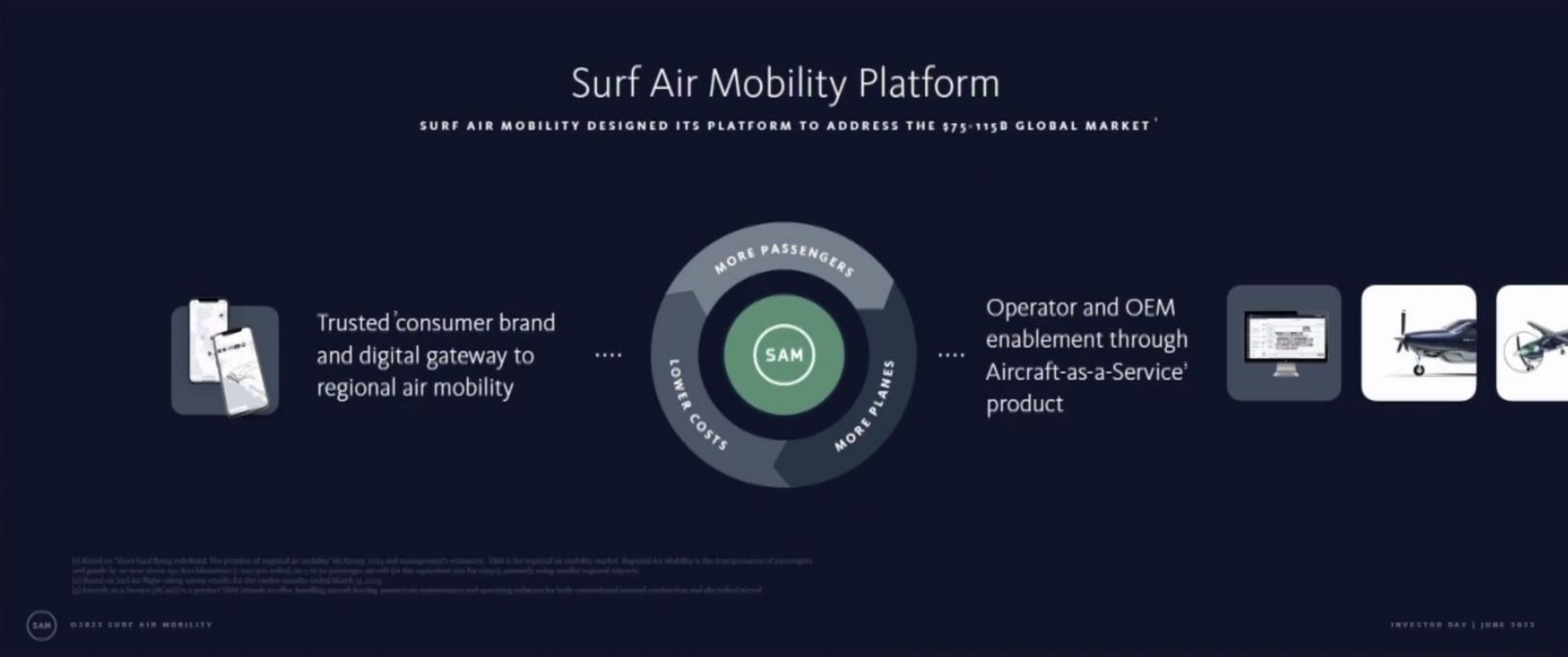 sam surf air mobility designed its platform to address the global market trusted consumer brand and digital gateway to regional air mobility operator and steel nei product | Surf Air