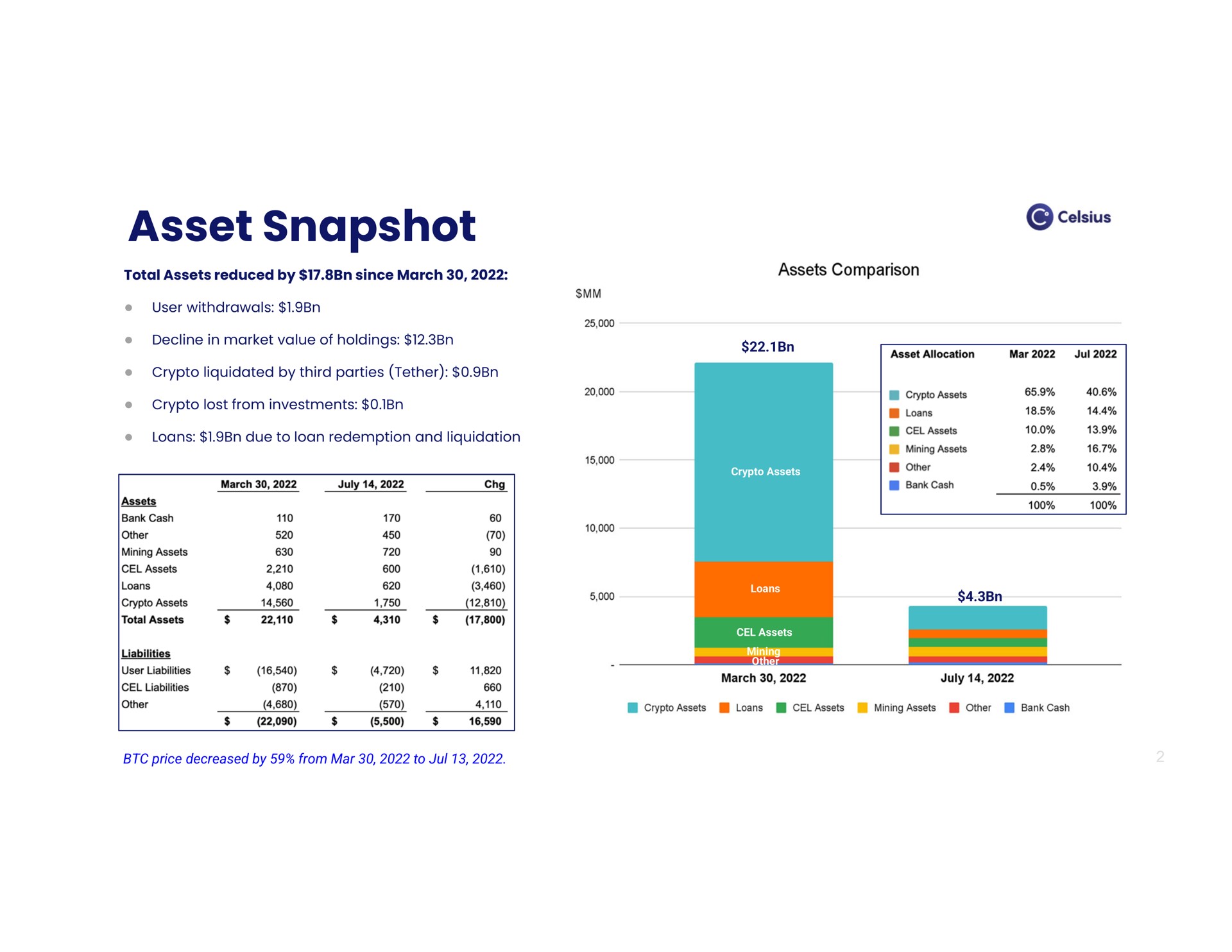 asset snapshot | Celsius Holdings