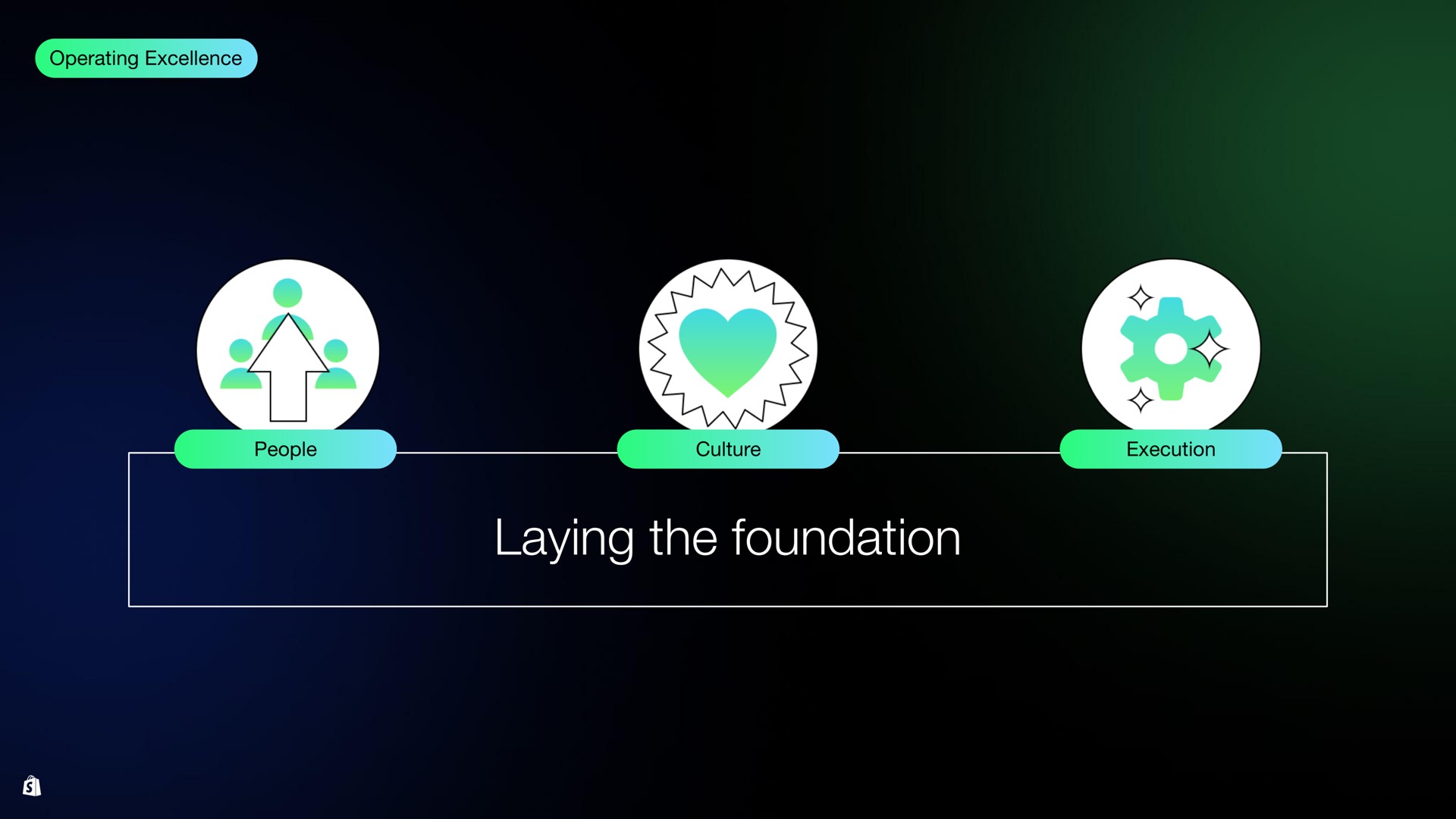 laying the foundation | Shopify