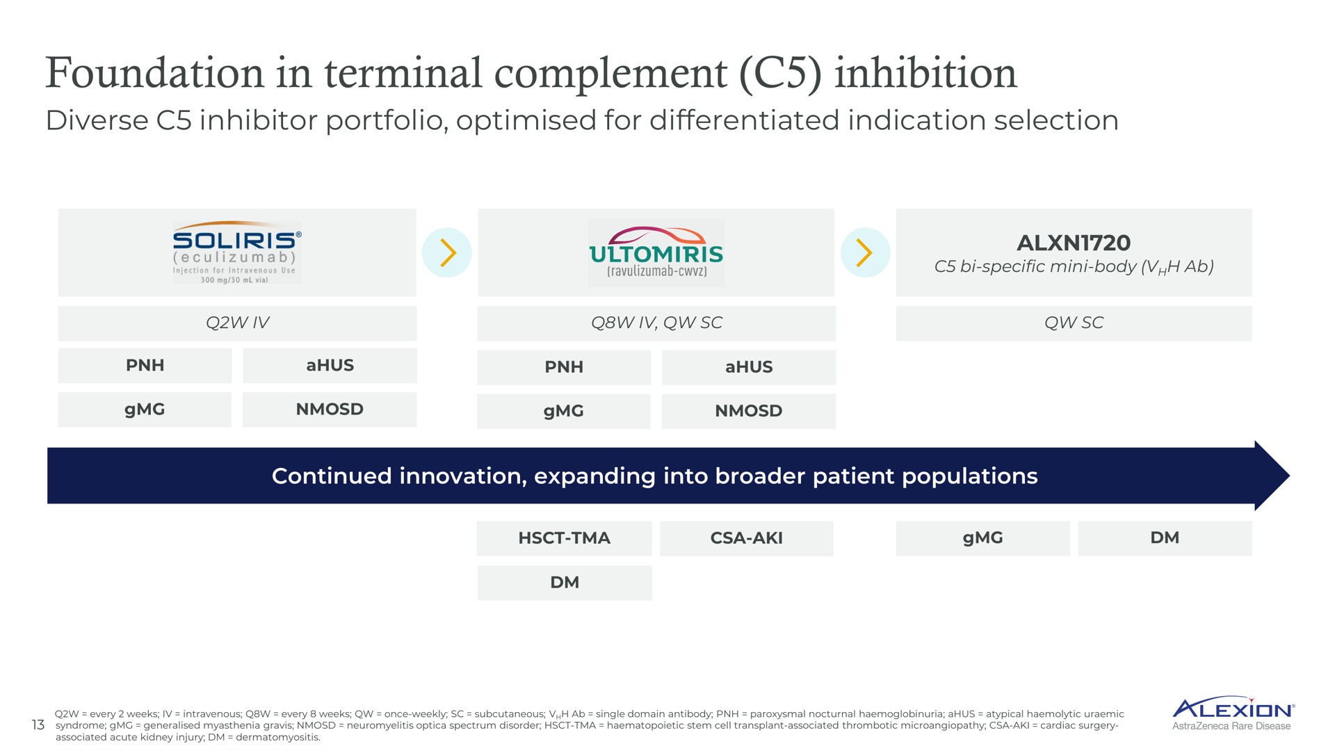 foundation in terminal complement inhibition | AstraZeneca