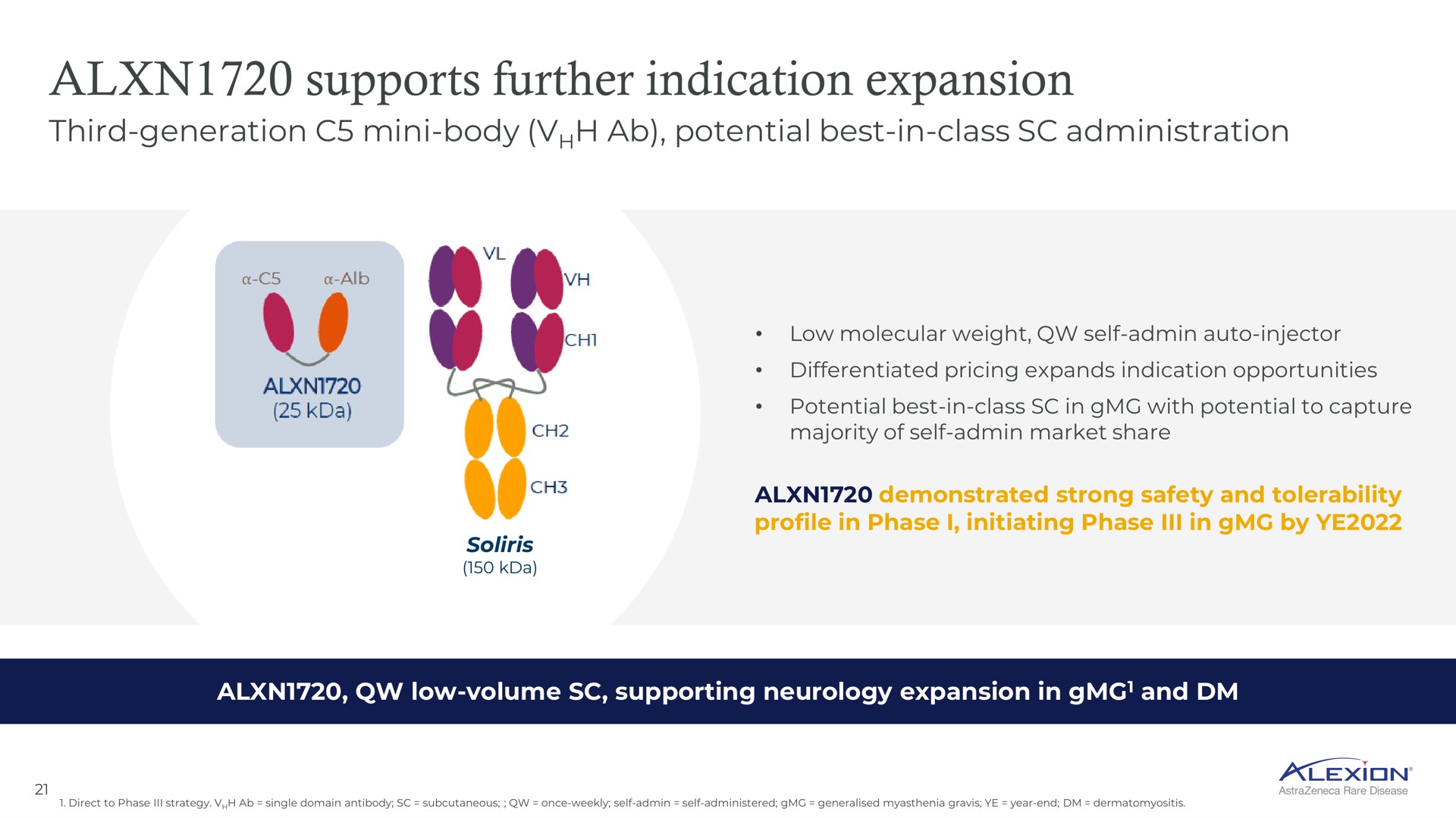 supports further indication expansion | AstraZeneca