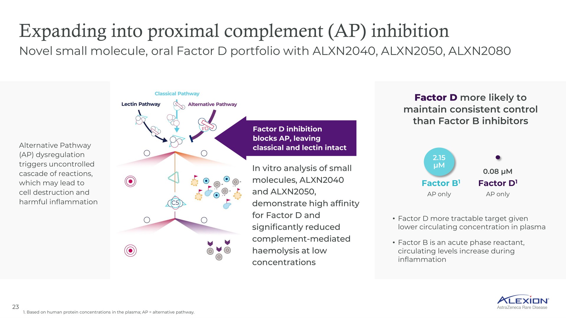 expanding into proximal complement inhibition | AstraZeneca