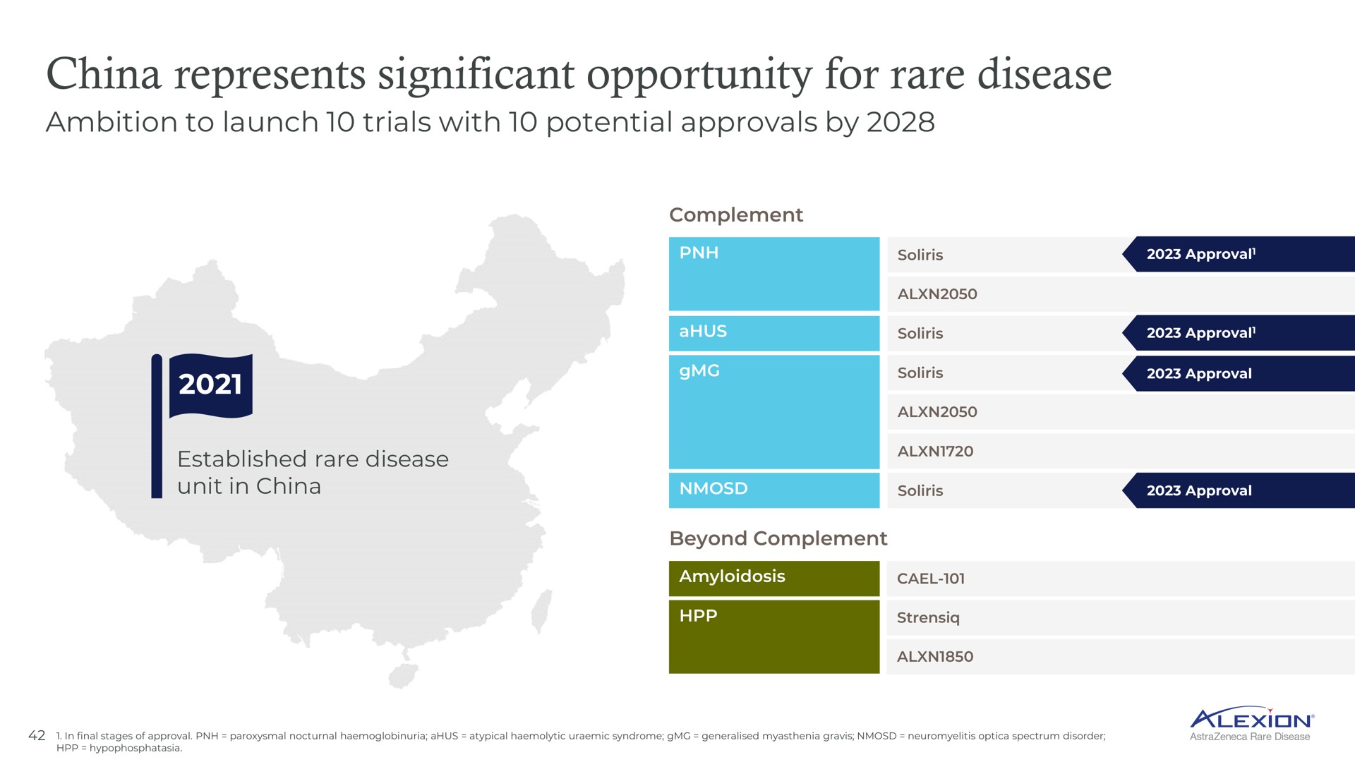 china represents significant opportunity for rare disease | AstraZeneca