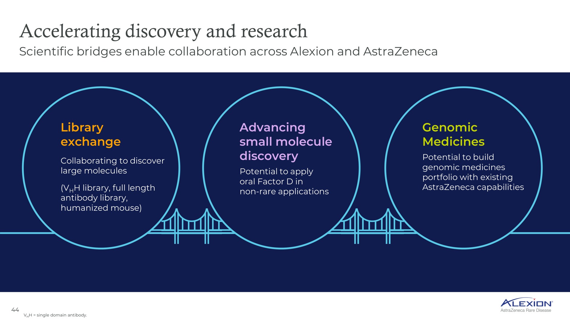 accelerating discovery and research | AstraZeneca