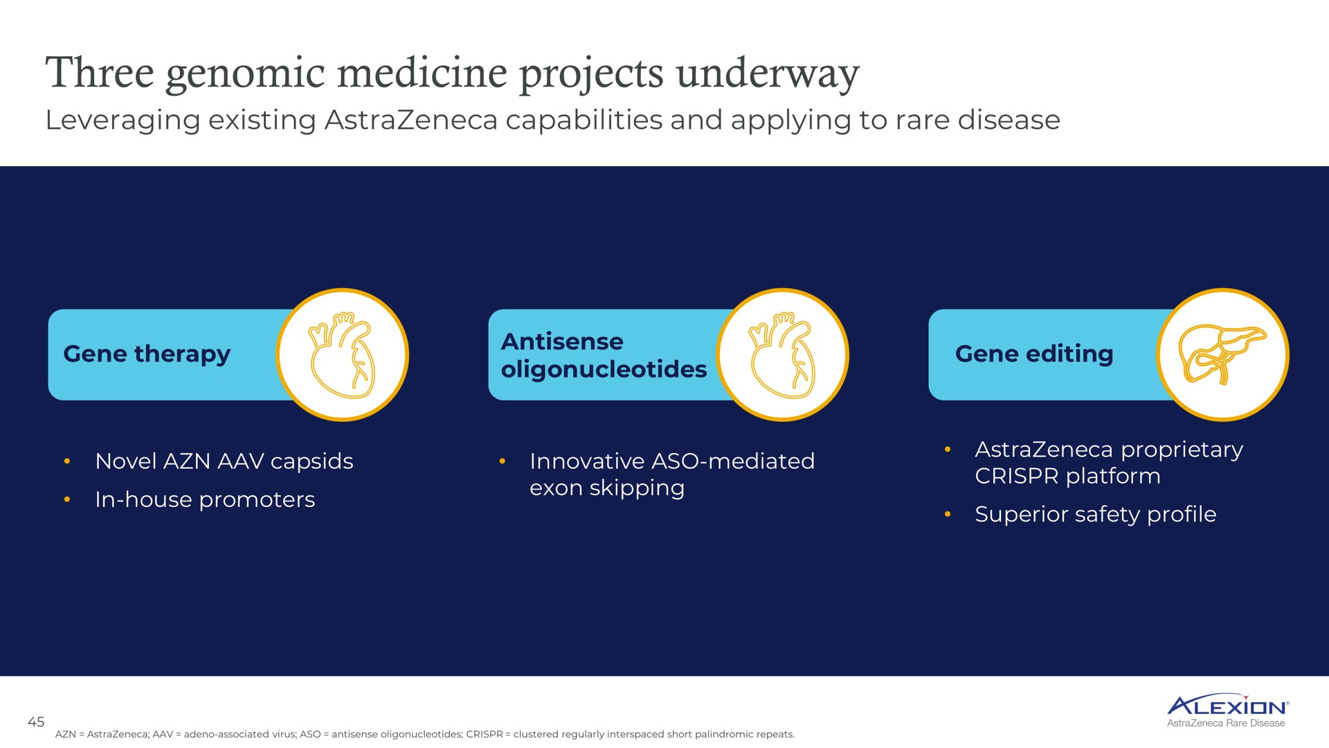 three genomic medicine projects underway | AstraZeneca