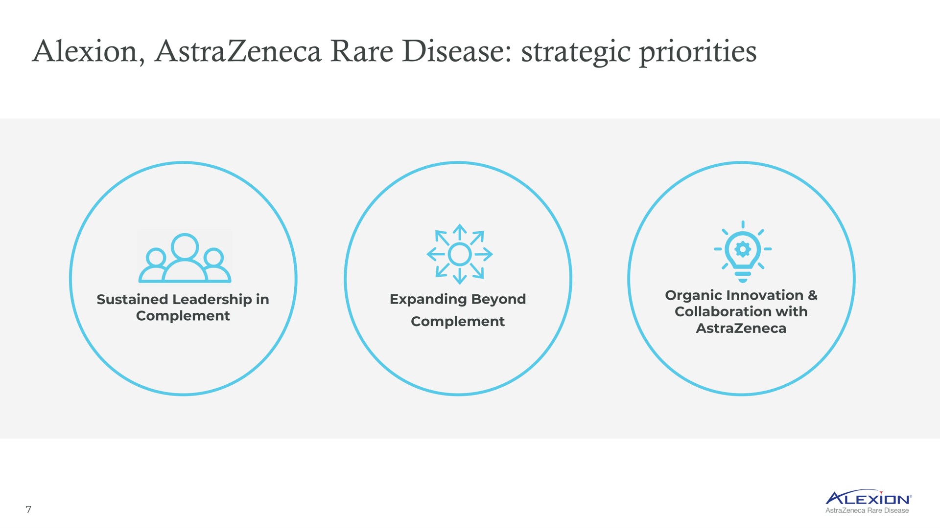 rare disease strategic priorities | AstraZeneca