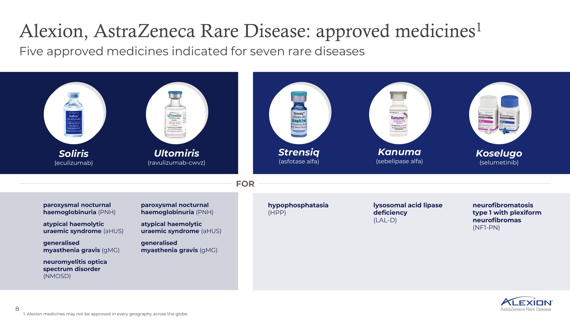 rare disease approved medicines medicines | AstraZeneca