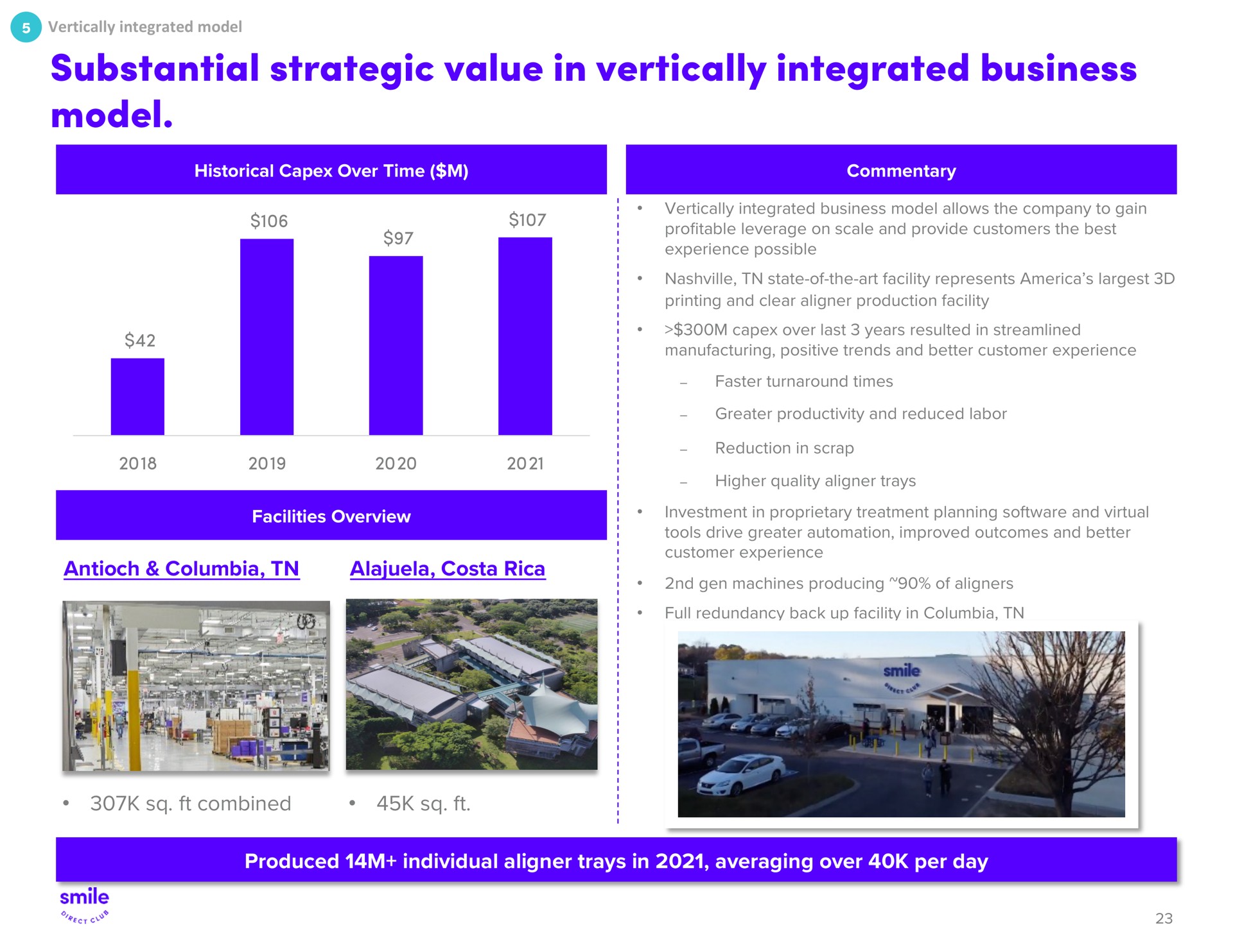 substantial strategic value in vertically integrated business model | SmileDirectClub