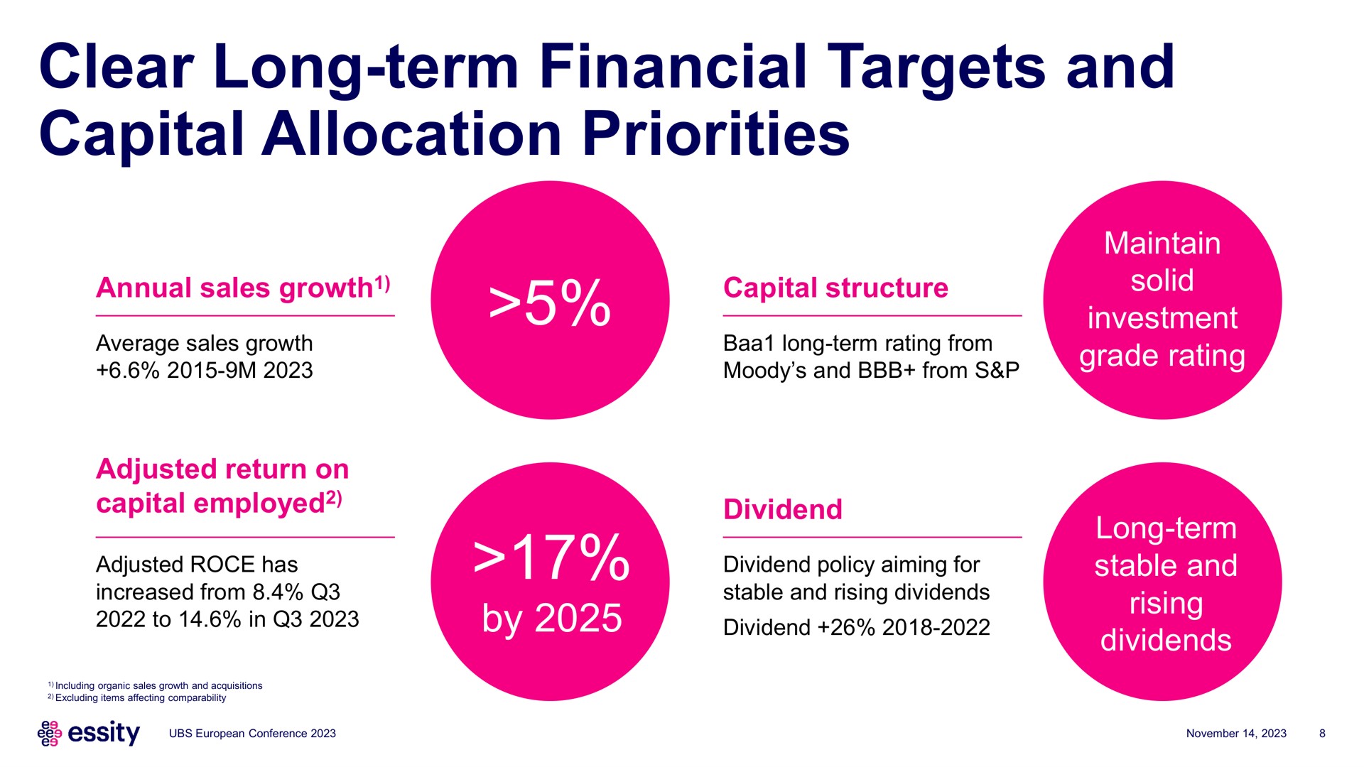 clear long term financial targets and capital allocation priorities | Essity