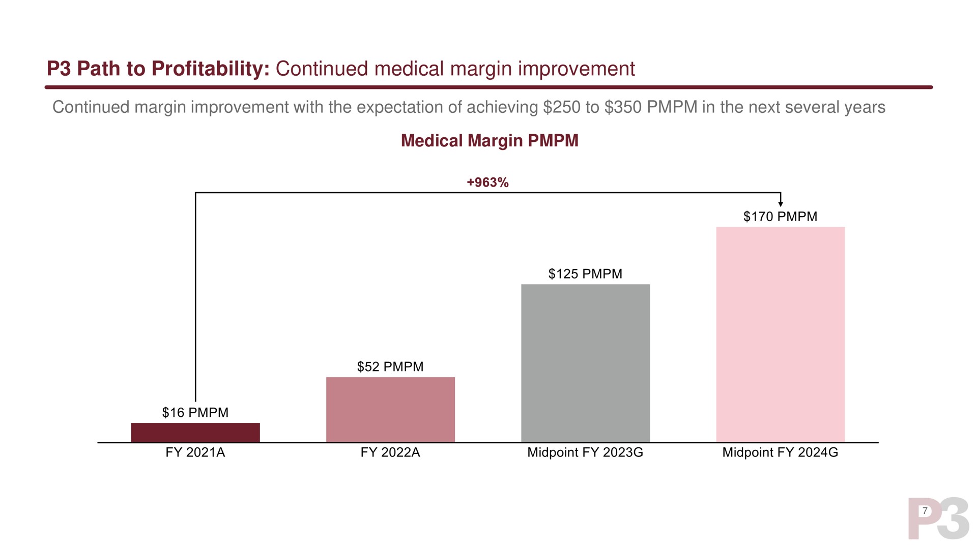 path to profitability continued medical margin improvement | P3 Health Partners