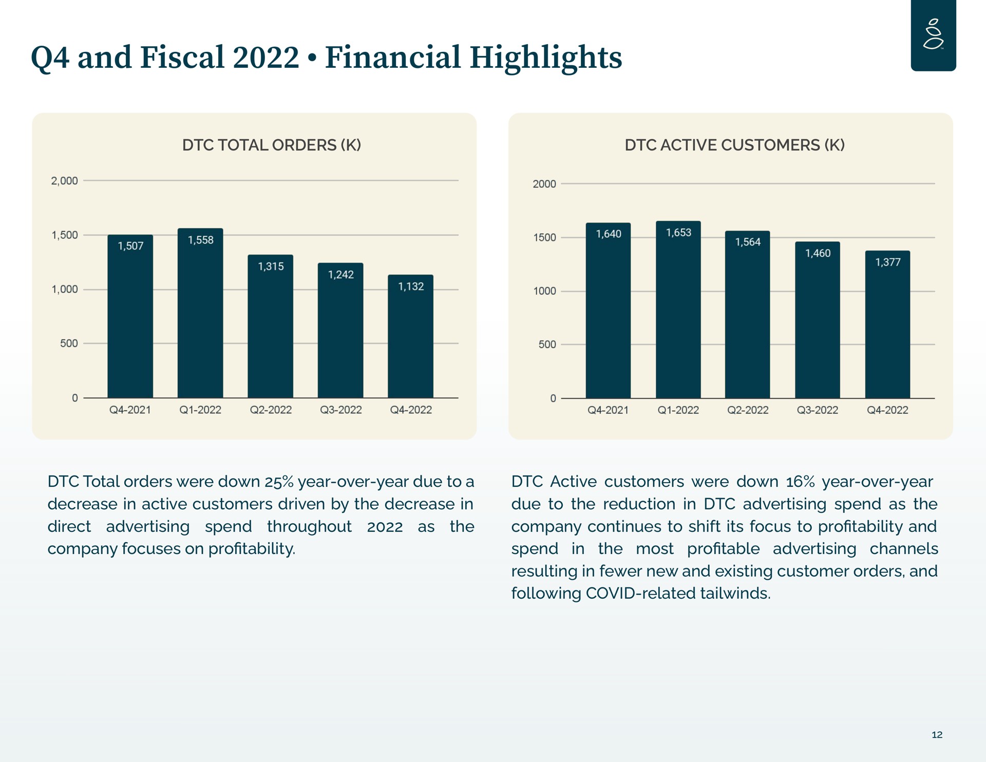and fiscal financial highlights | Grove