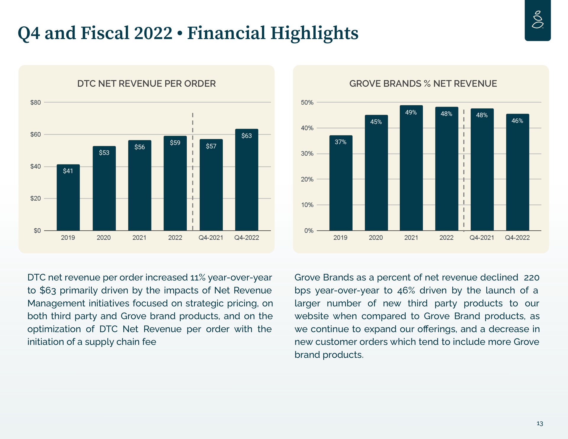 and fiscal financial highlights | Grove