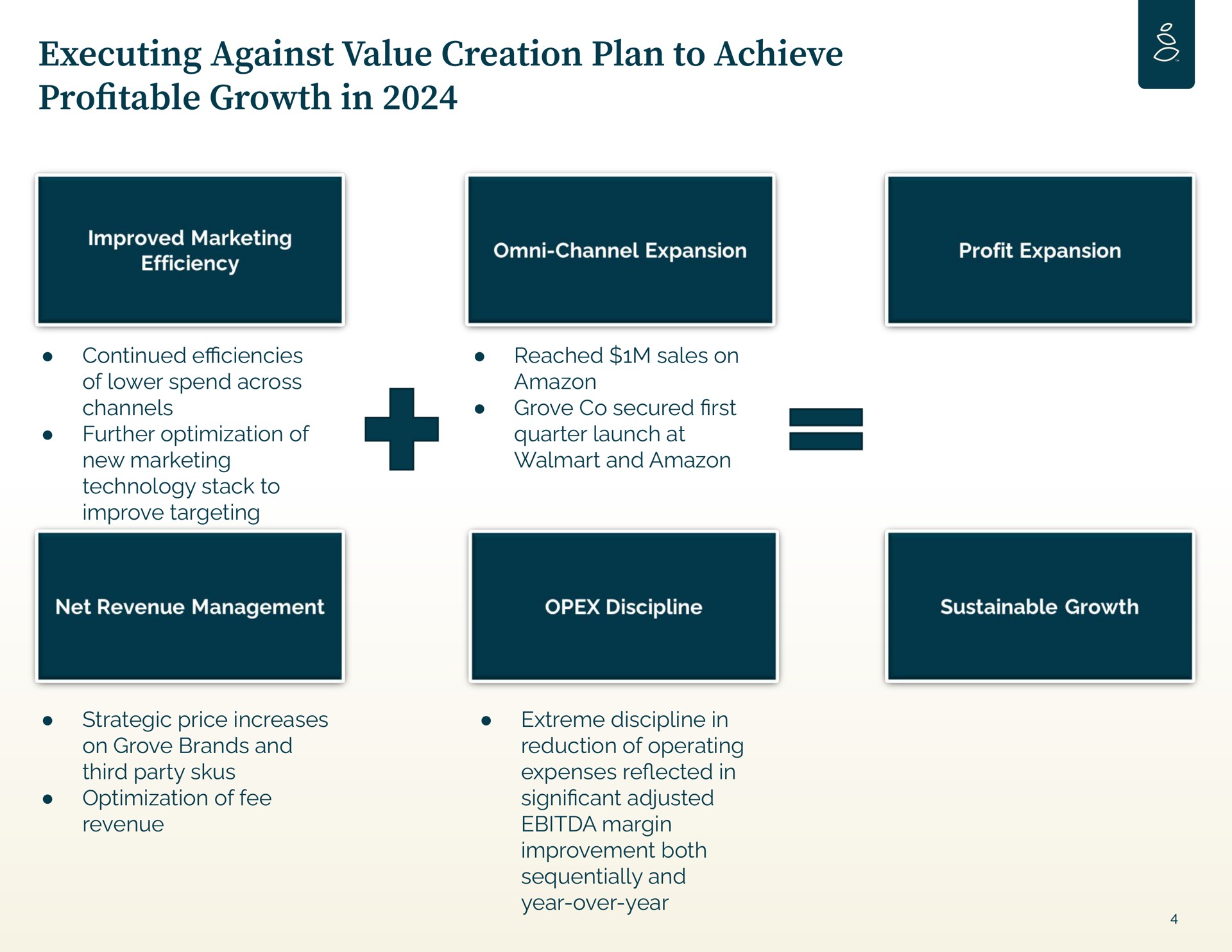 executing against value creation plan to achieve pro table growth in continued of lower spend across channels further optimization of new marketing technology stack to improve targeting reached sales on grove secured quarter launch at and strategic price increases on grove brands and third party optimization of fee revenue extreme discipline in reduction of operating expenses in cant adjusted margin improvement both sequentially and year over year profitable | Grove