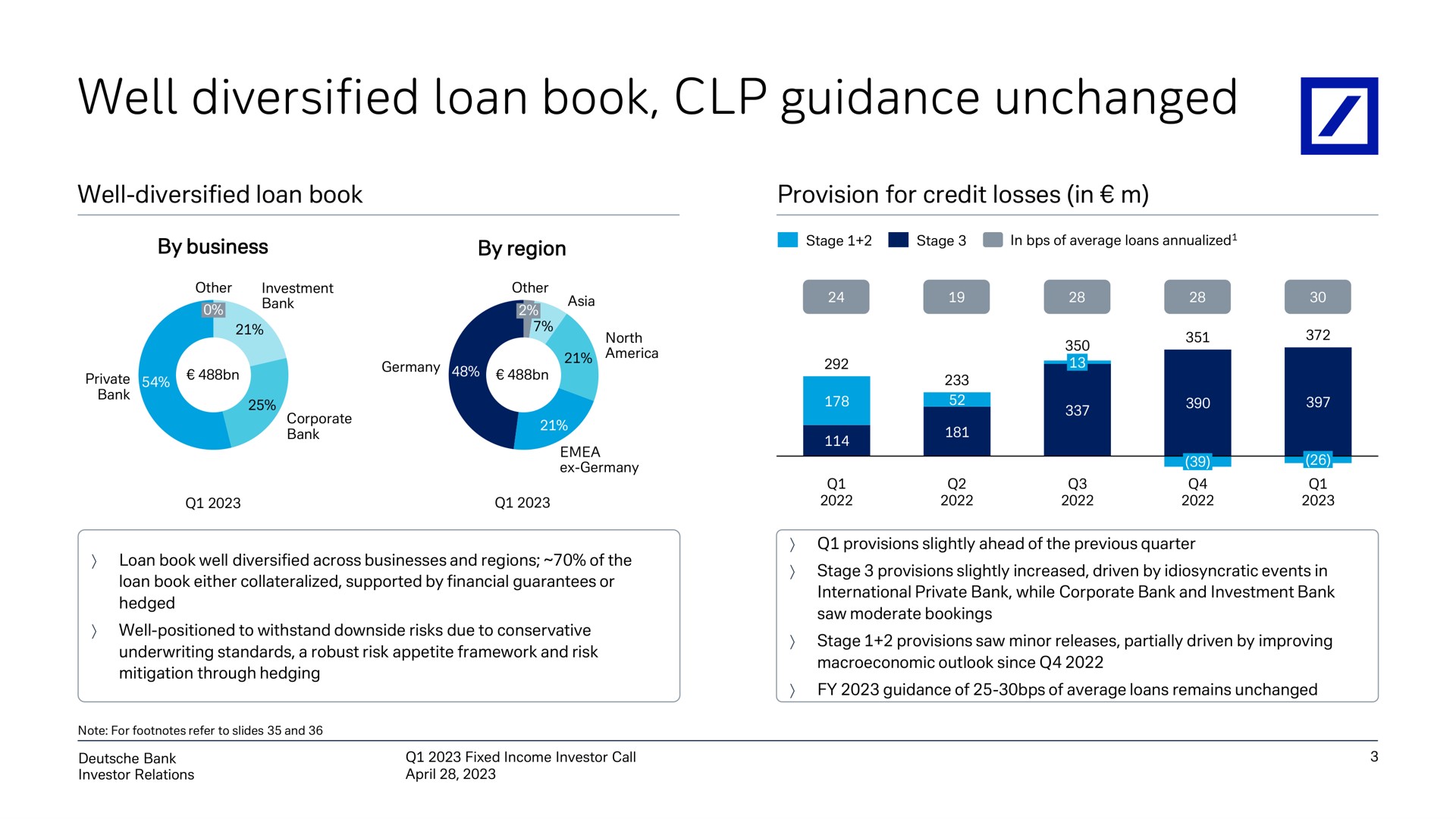 well diversified loan book guidance unchanged | Deutsche Bank