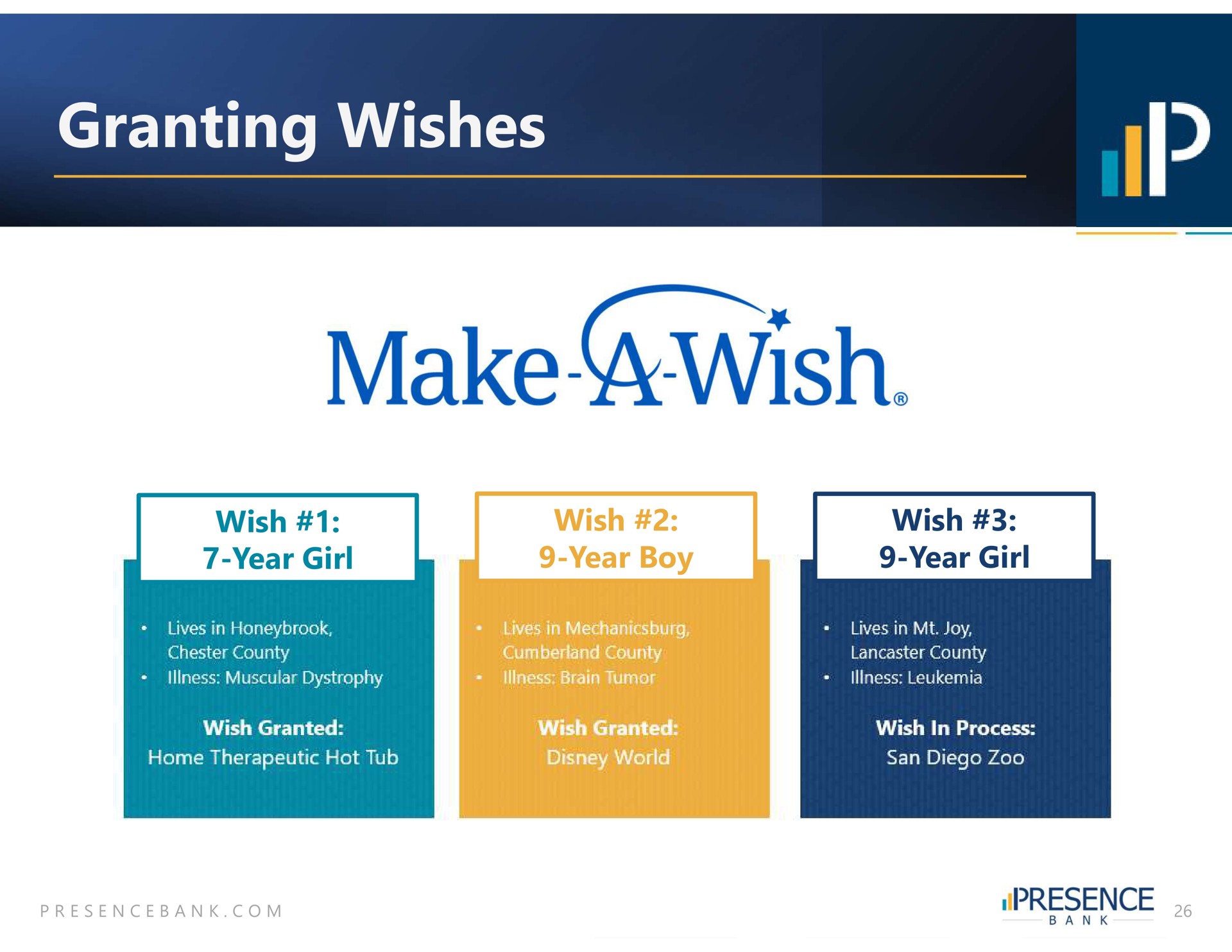 granting wishes make wish | PB Bankshares