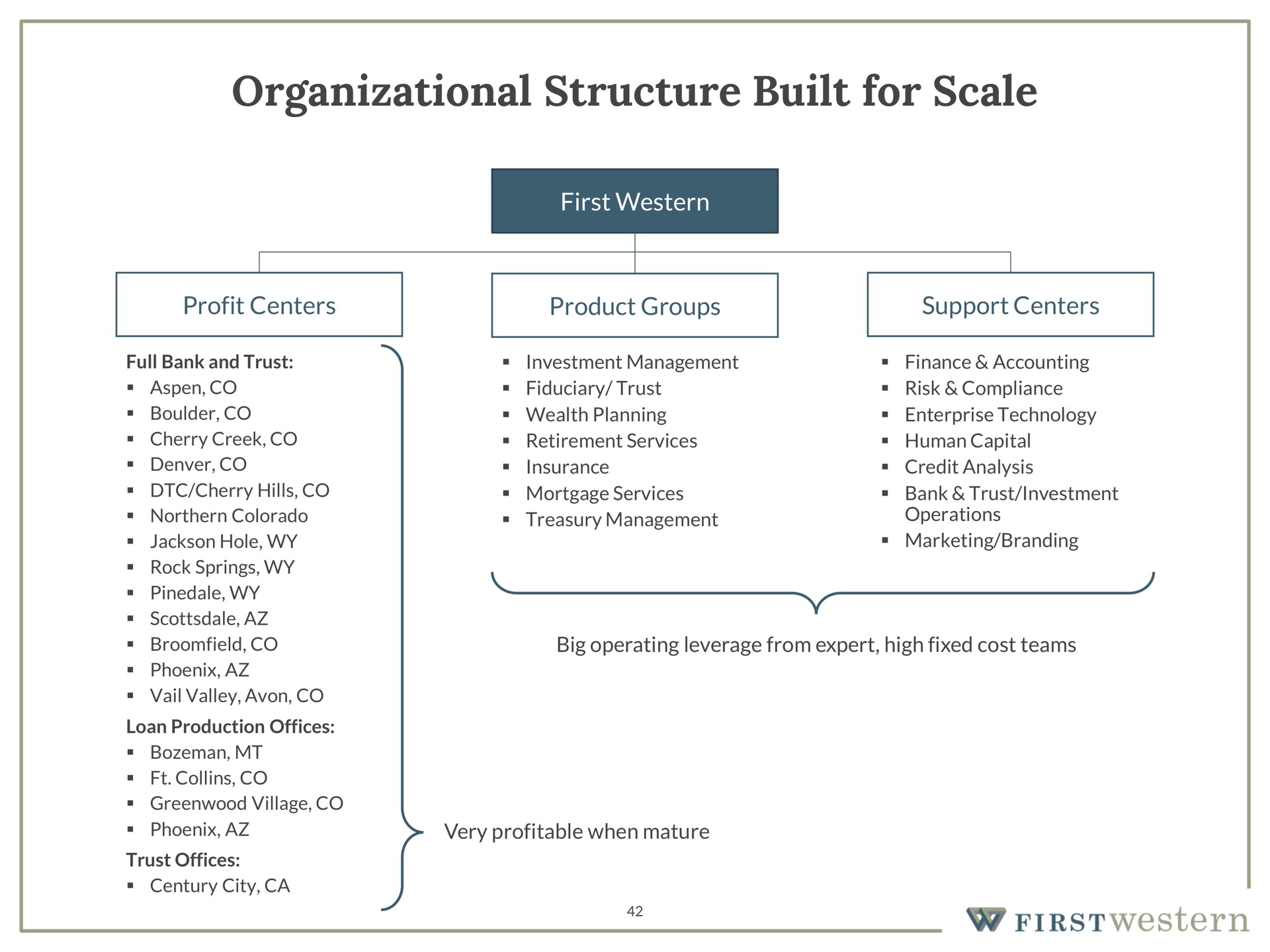 organizational structure built for scale first western profit centers product groups support centers | First Western Financial