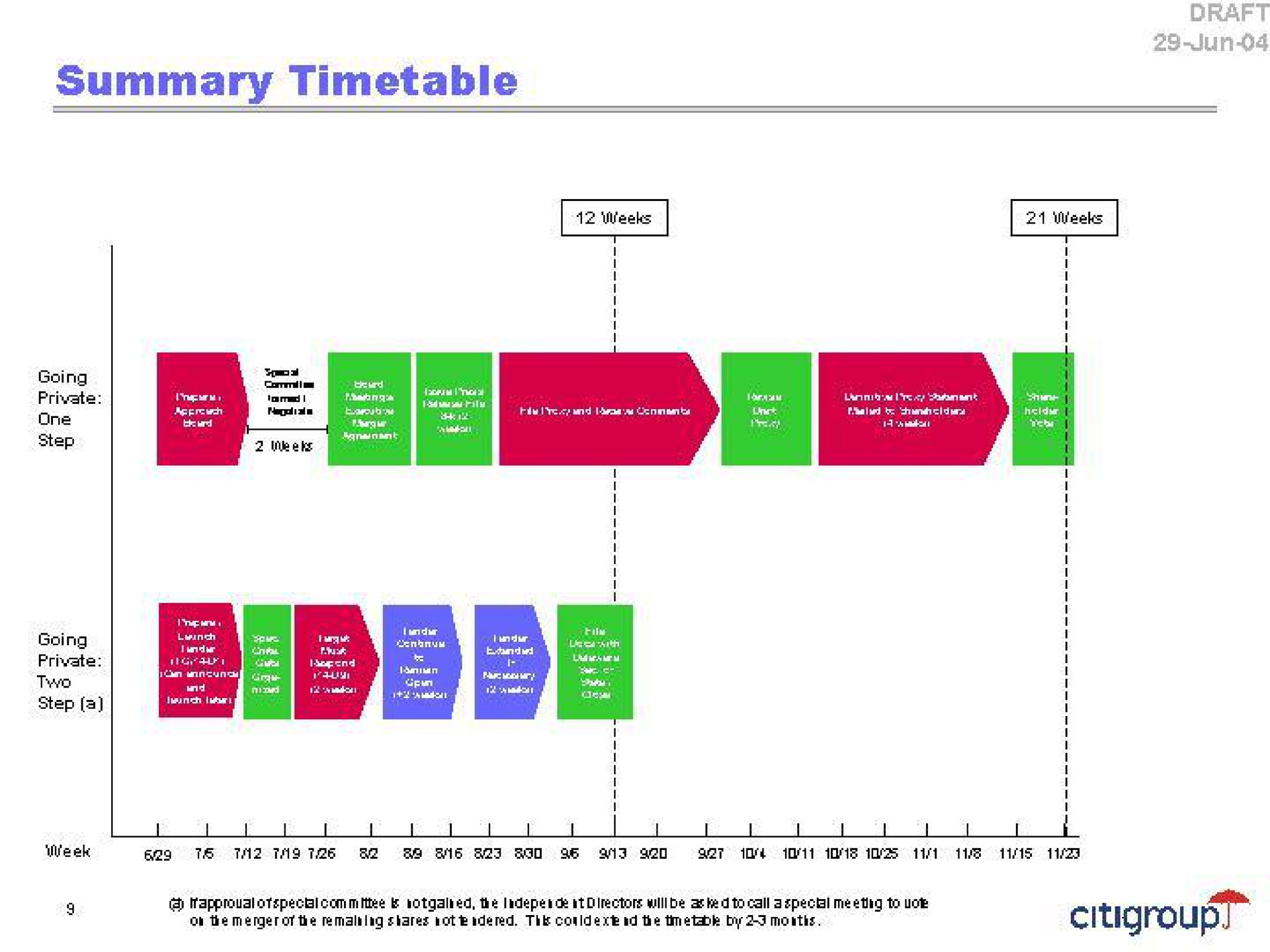 summary timetable | Citi