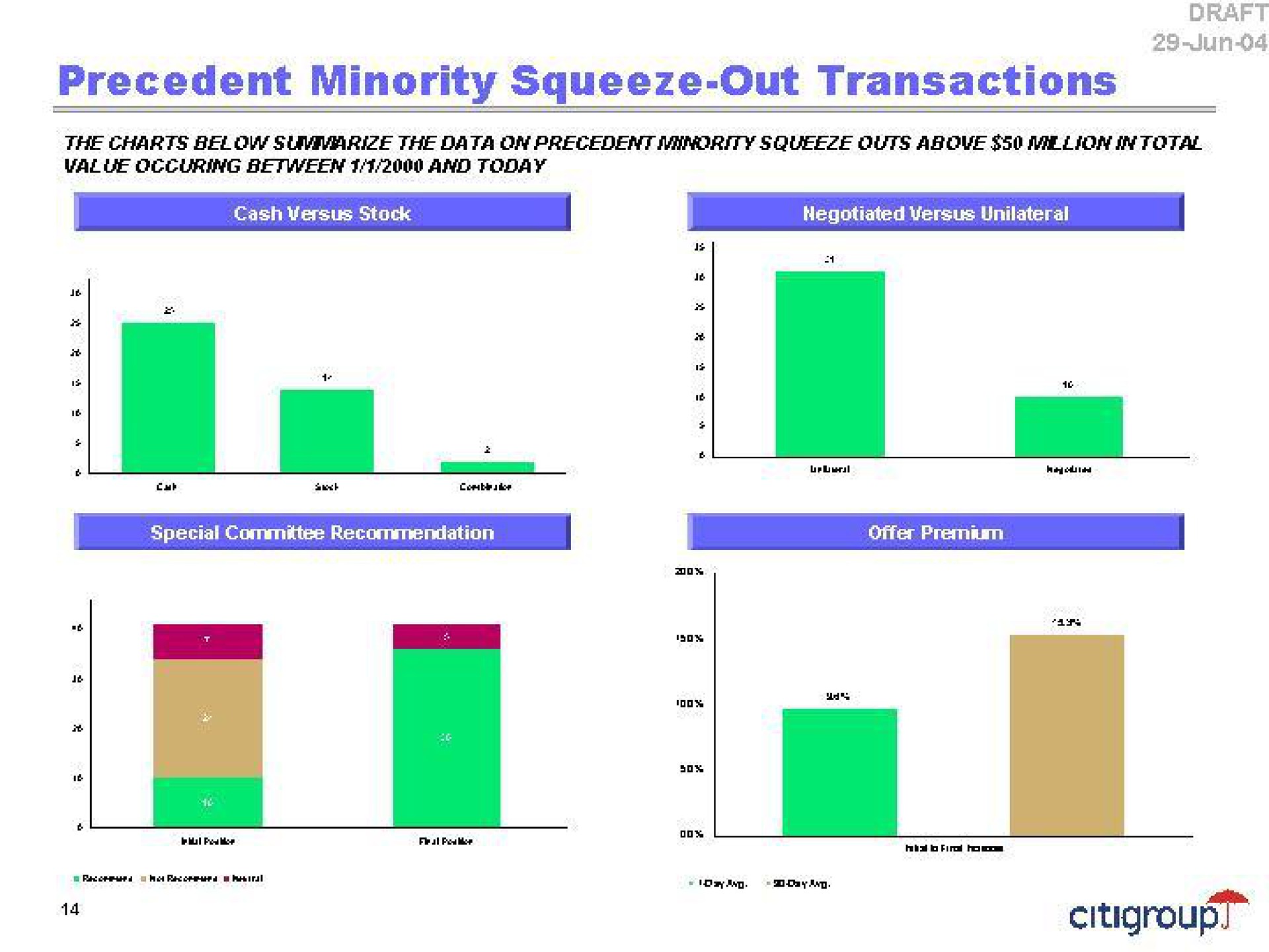 precedent minority squeeze out transactions a | Citi