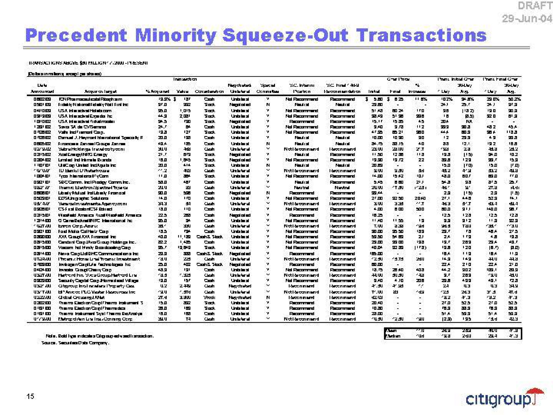 precedent minority squeeze out transactions | Citi