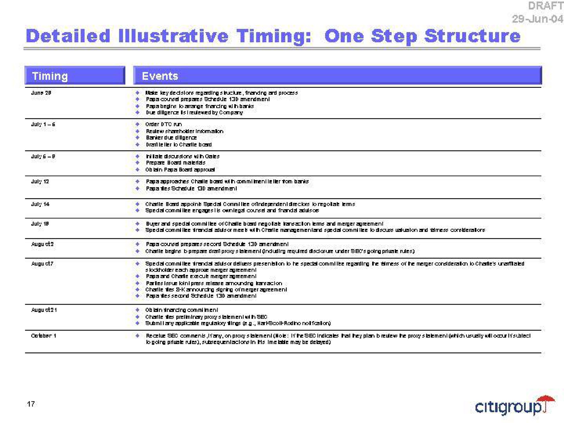 detailed illustrative timing one step structure | Citi