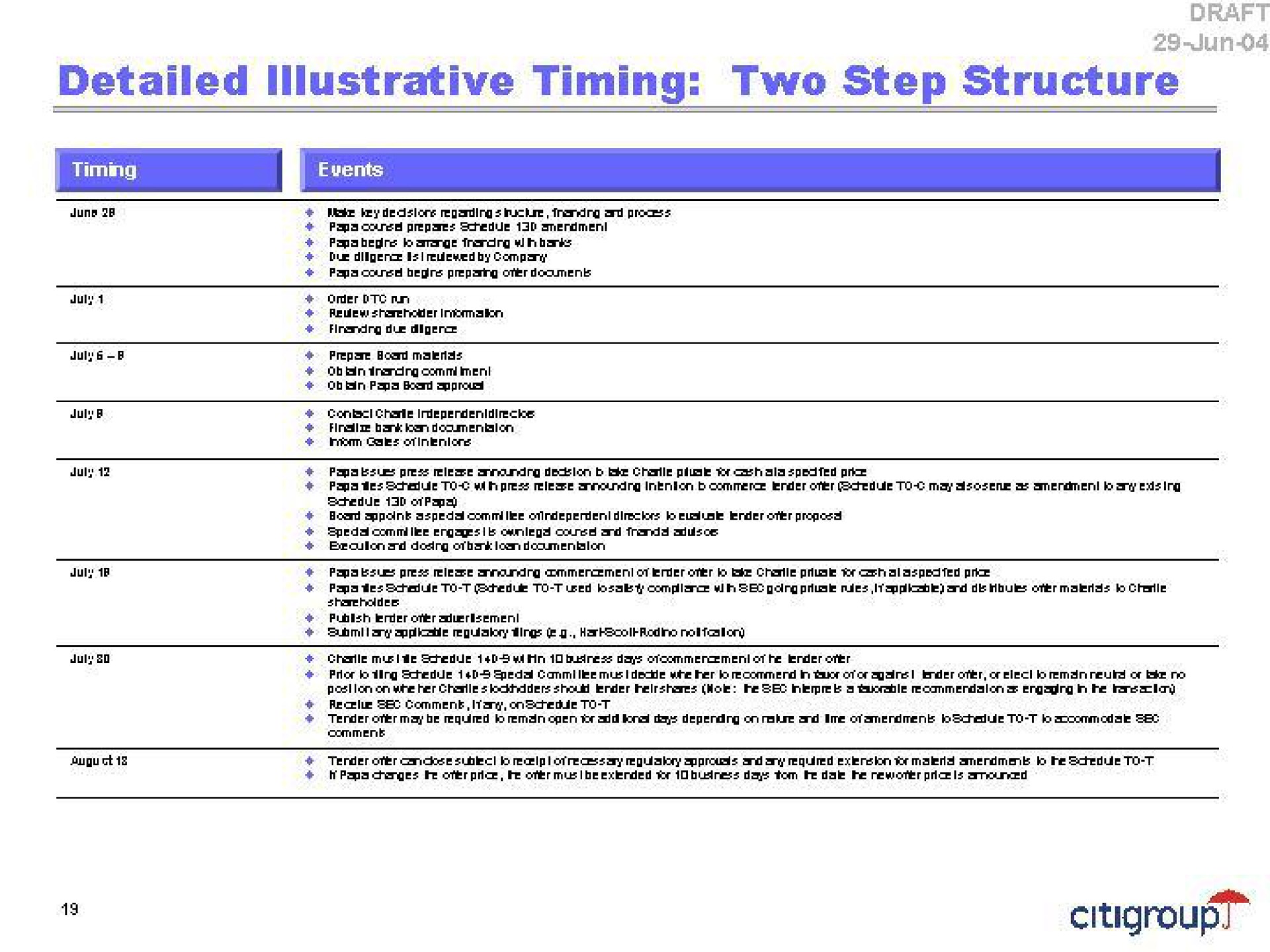 detailed illustrative timing two step structure | Citi