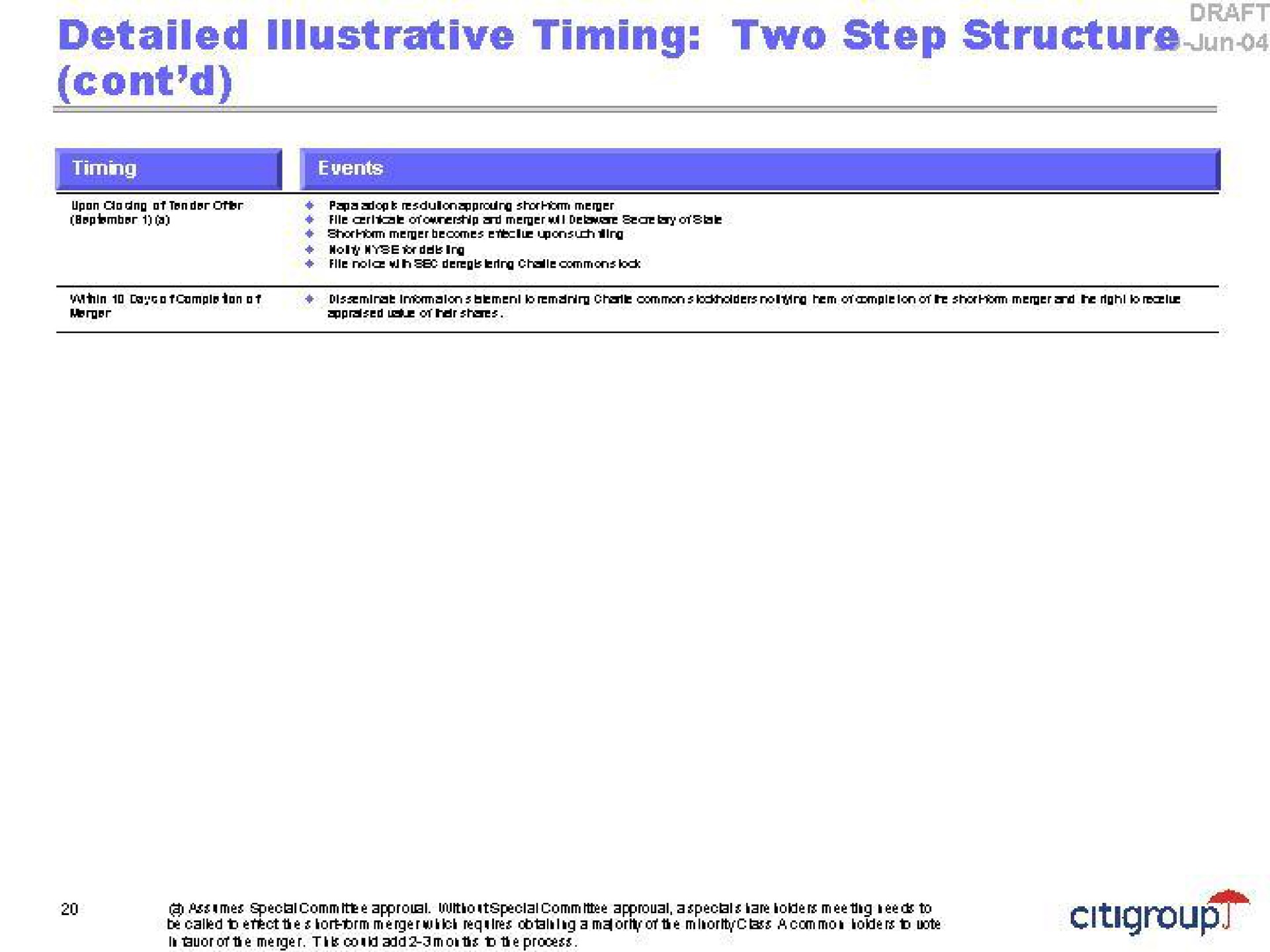 detailed illustrative timing two step structure per | Citi