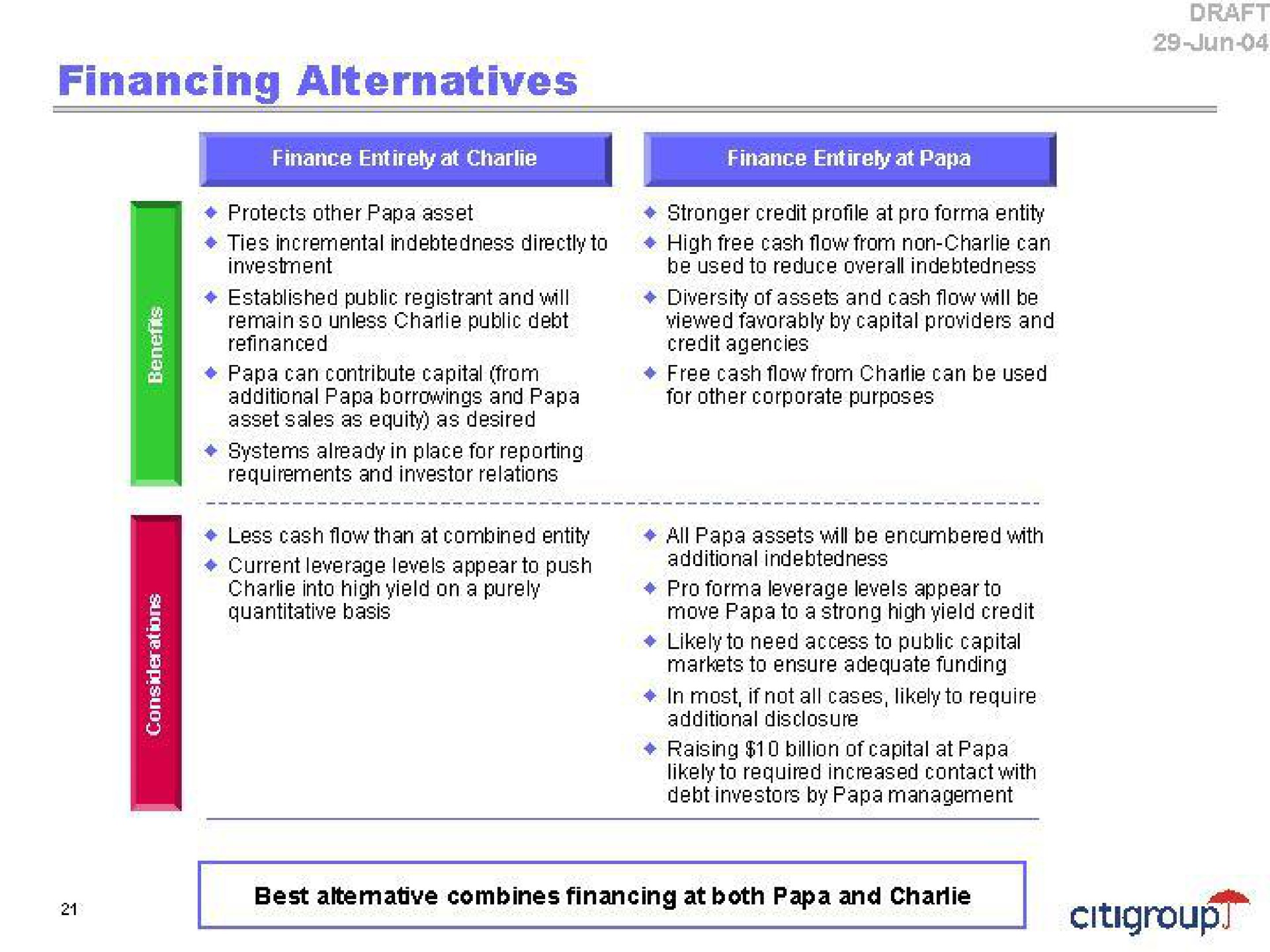 financing alternatives a | Citi