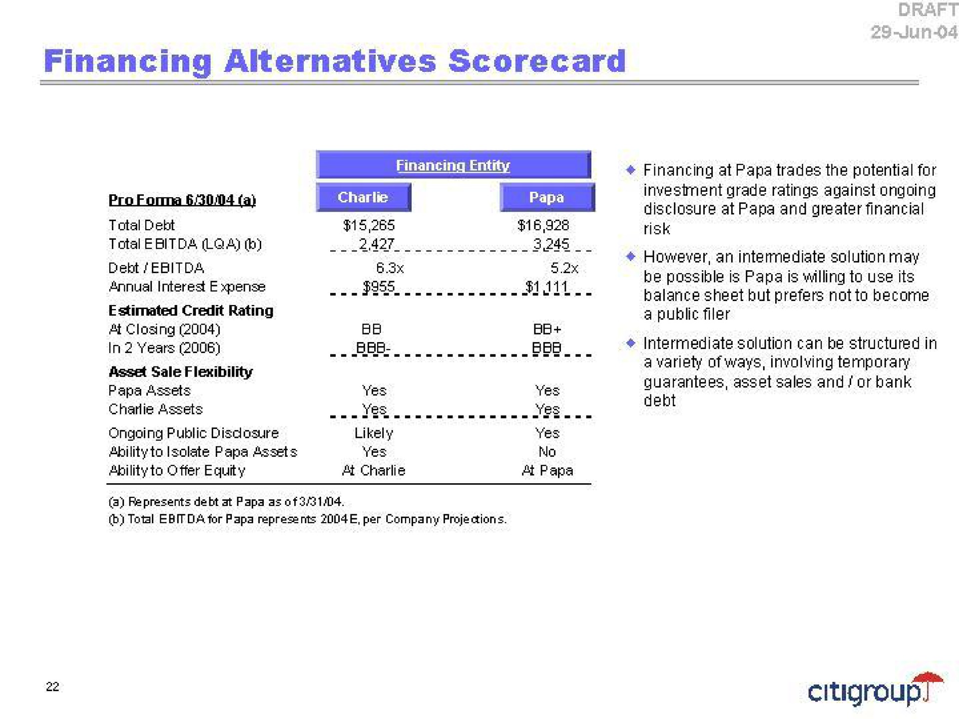 financing alternatives | Citi