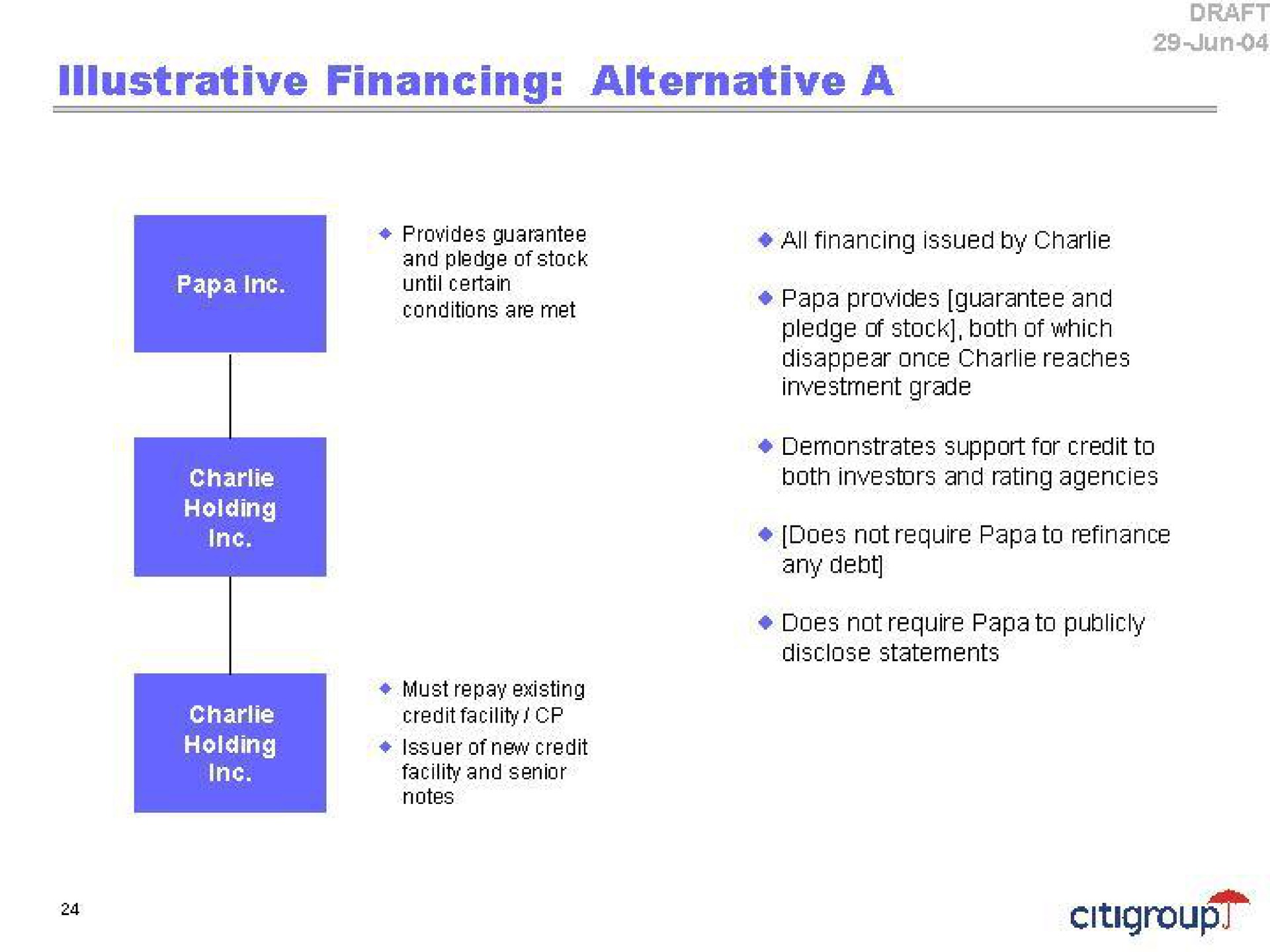 financing alternative a | Citi