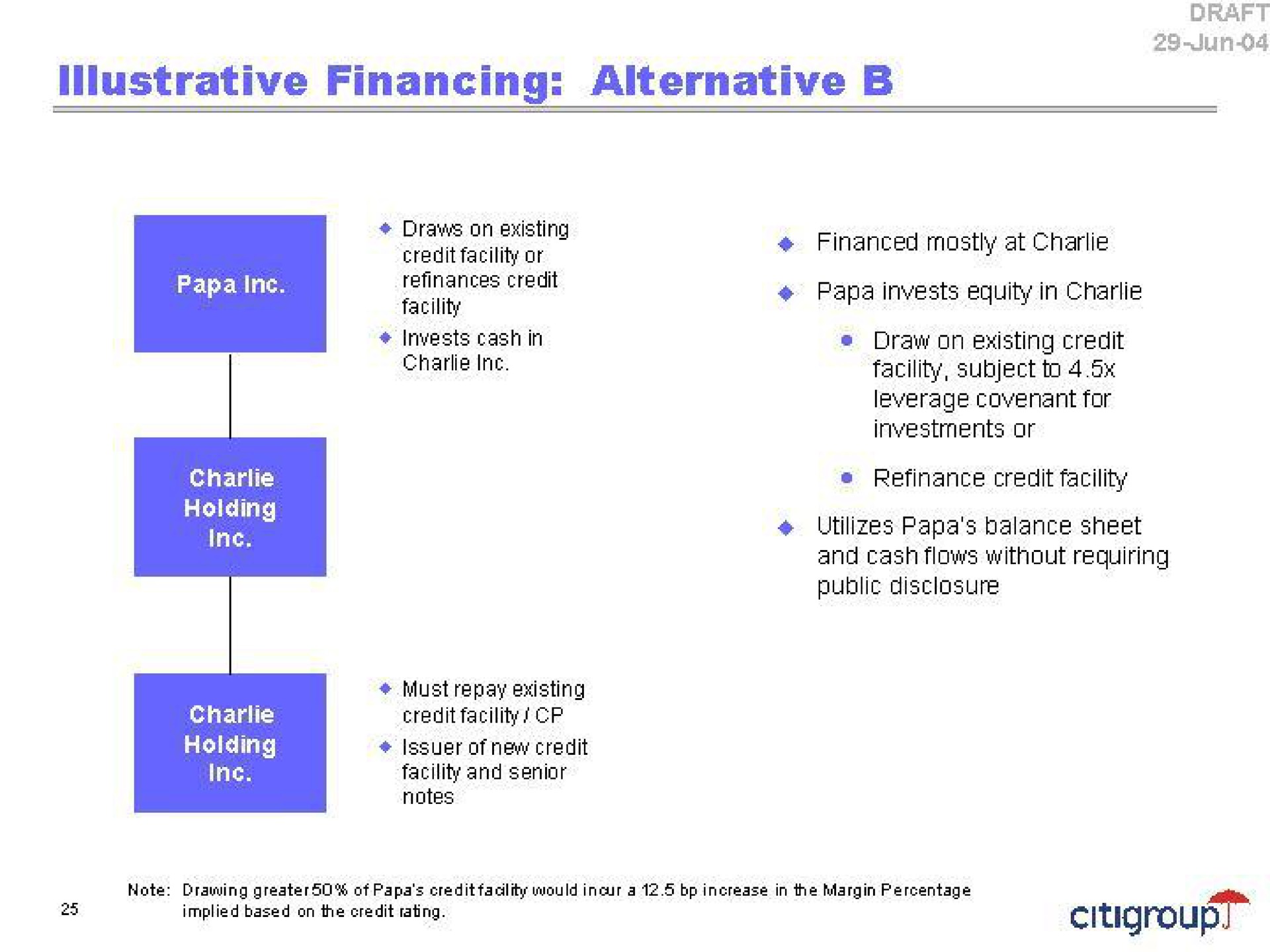 financing alternative | Citi