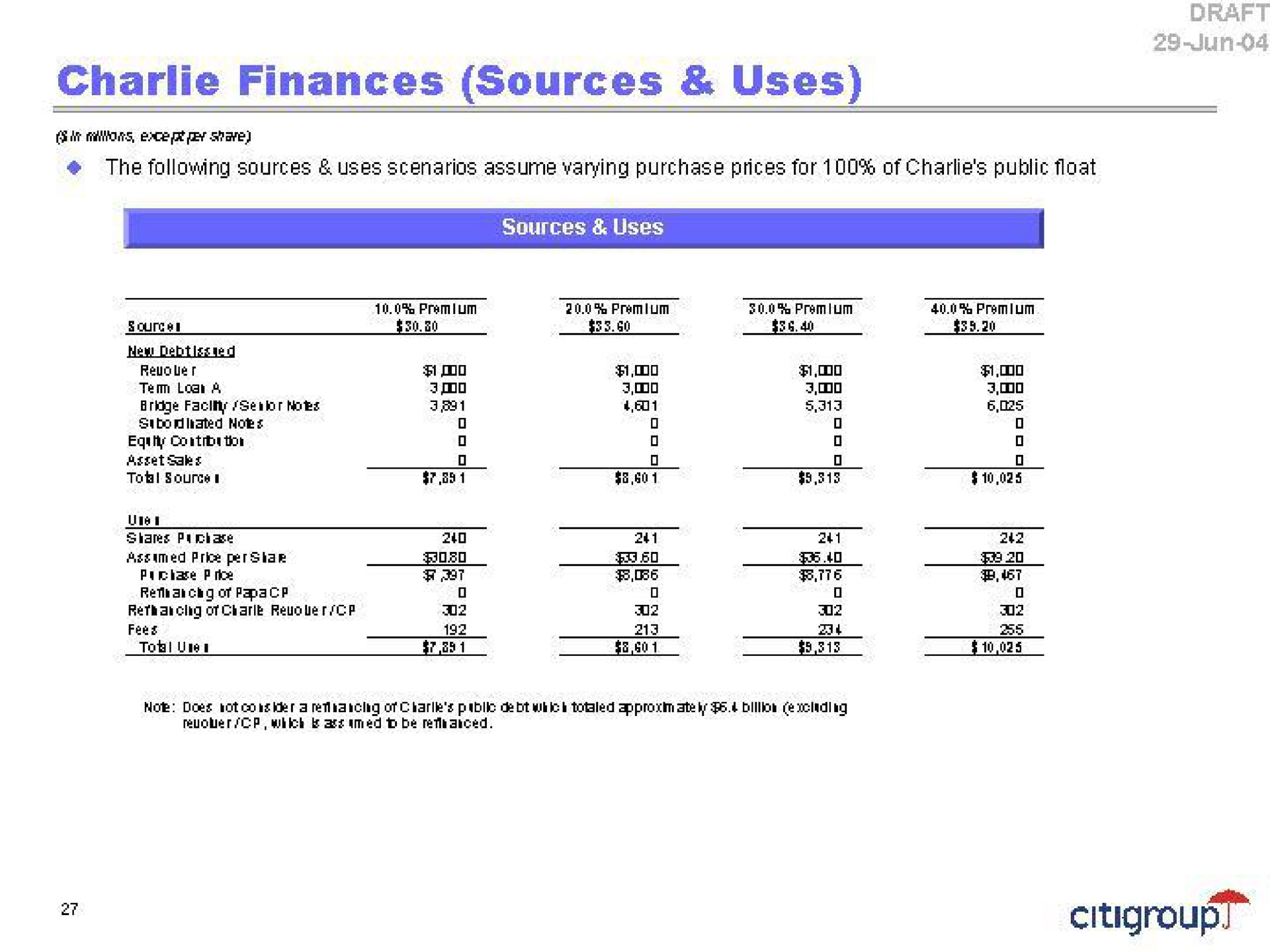 finances sources uses | Citi