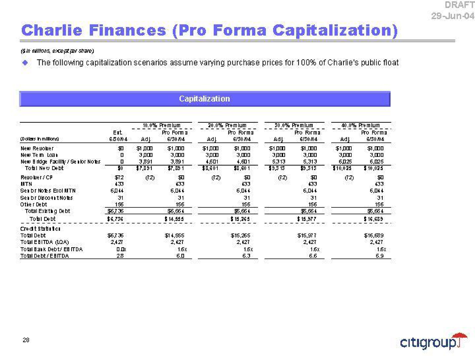 finances pro | Citi