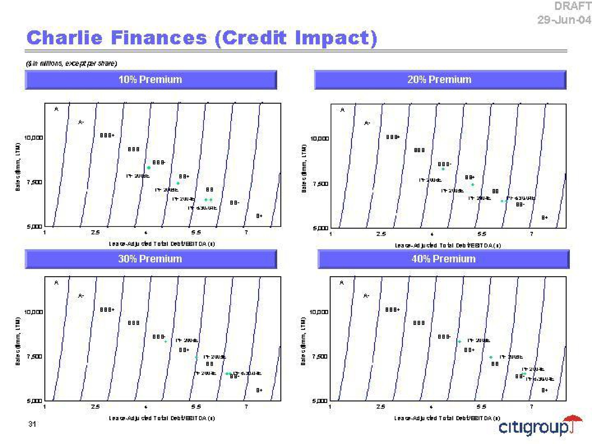 finances credit impact a | Citi