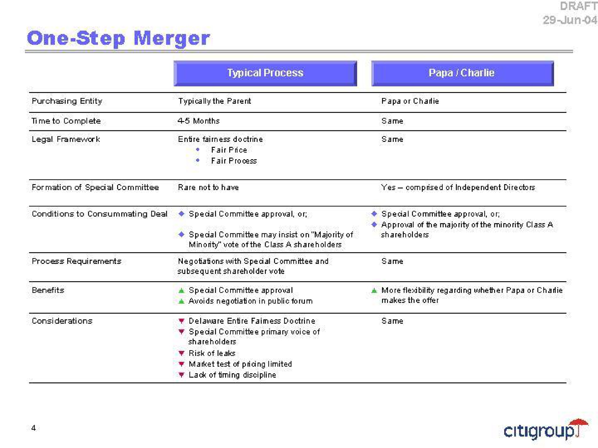 one step merger | Citi