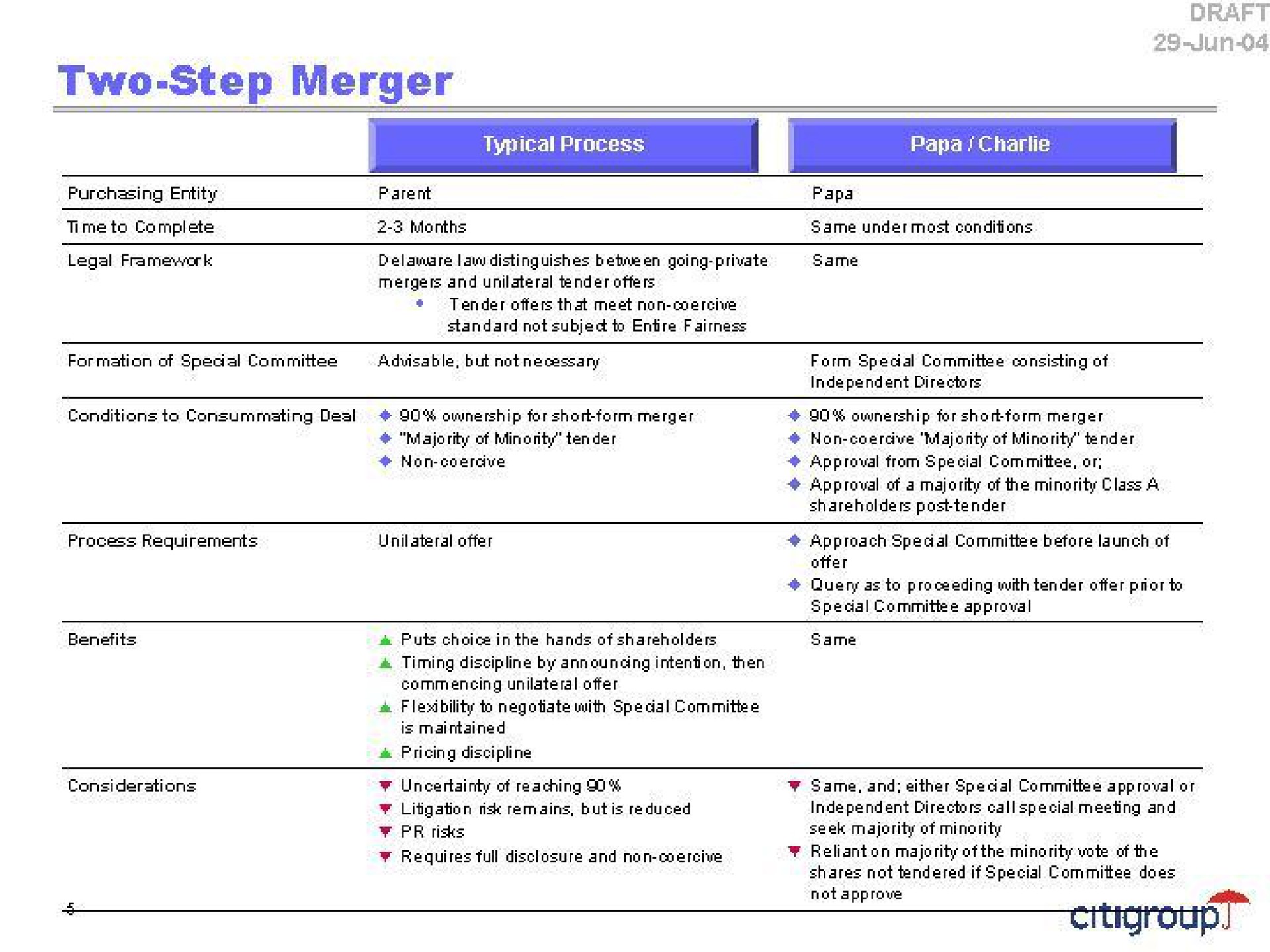 two step merger | Citi