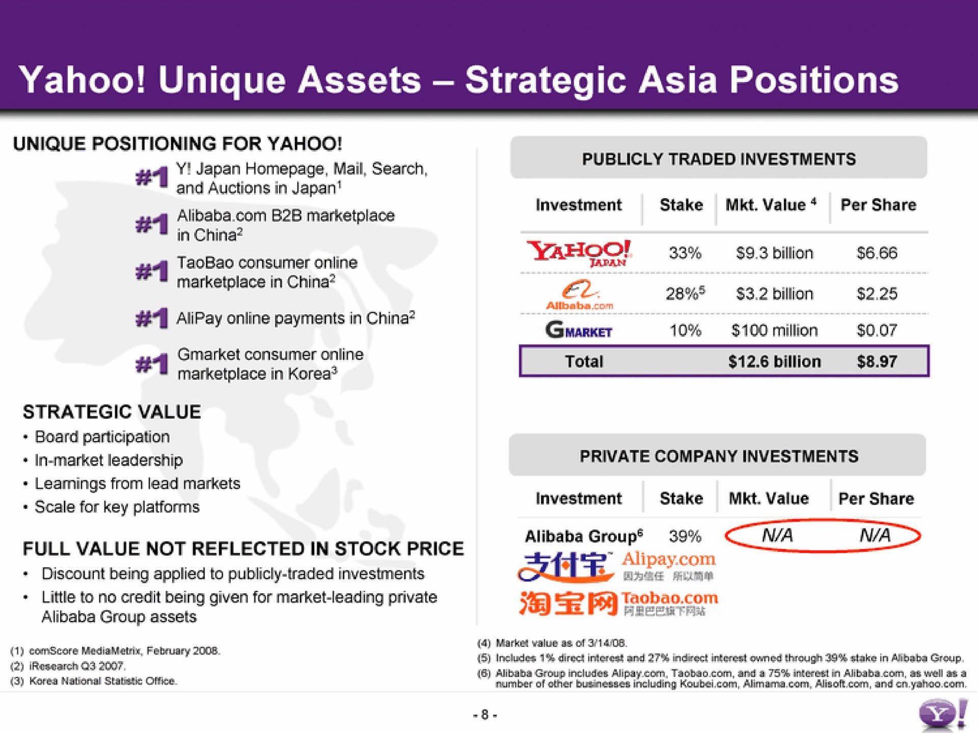 yahoo unique assets strategic positions | Yahoo
