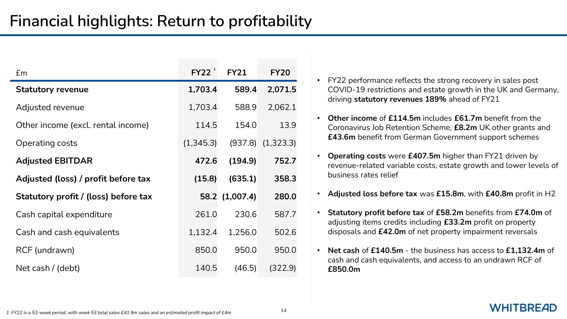 financial highlights return to profitability operating costs | Whitebread