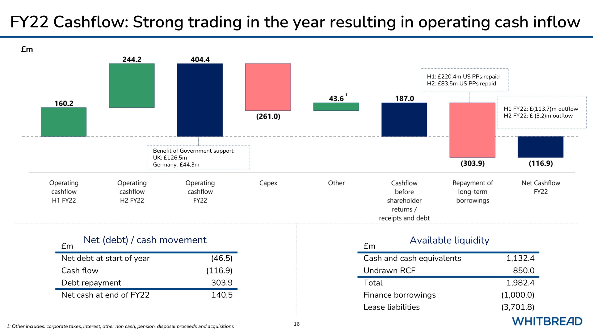 strong trading in the year resulting in operating cash inflow net debt at | Whitebread