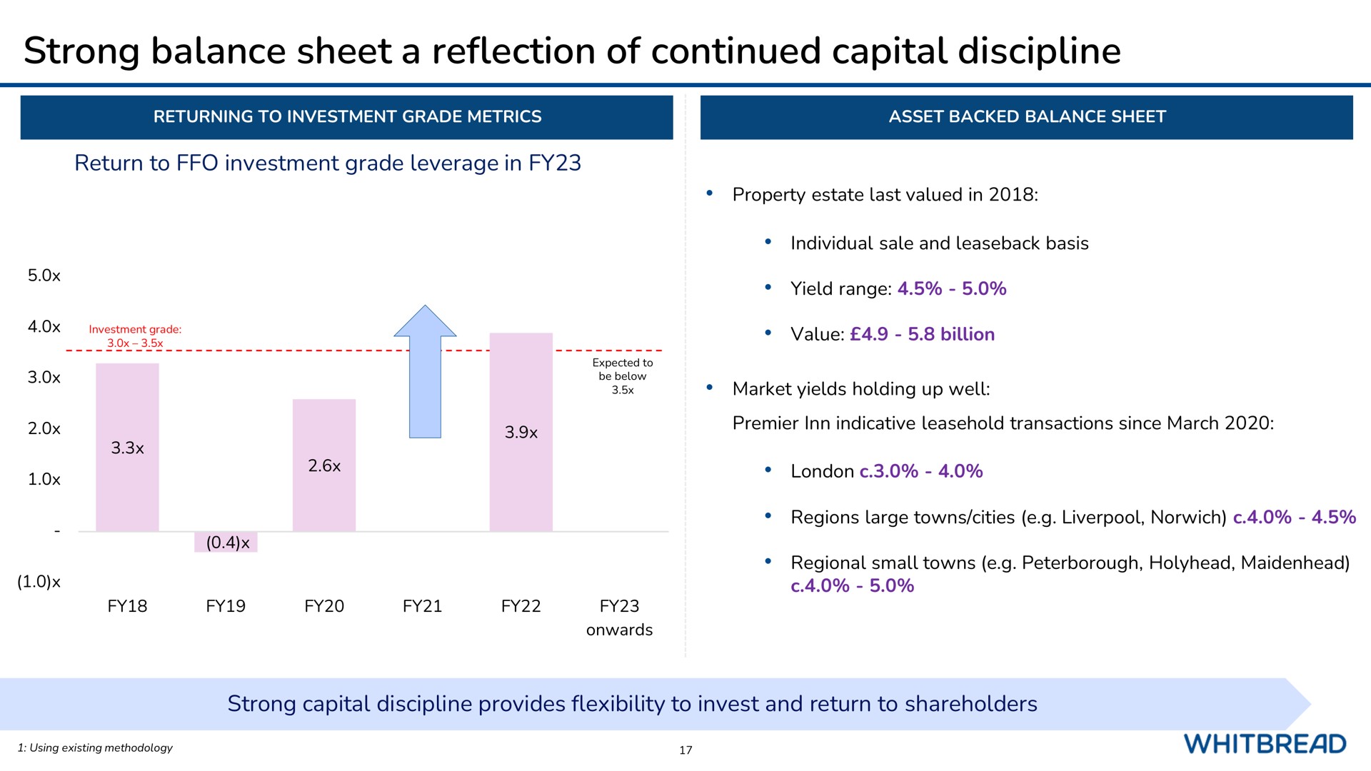 strong balance sheet a reflection of continued capital discipline | Whitebread