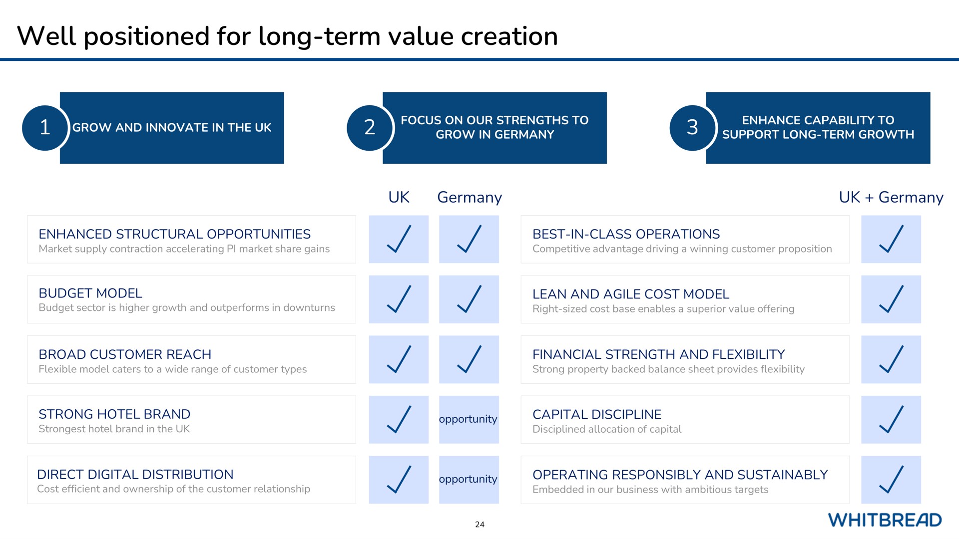 well positioned for long term value creation a opportunity operating responsibly and | Whitebread