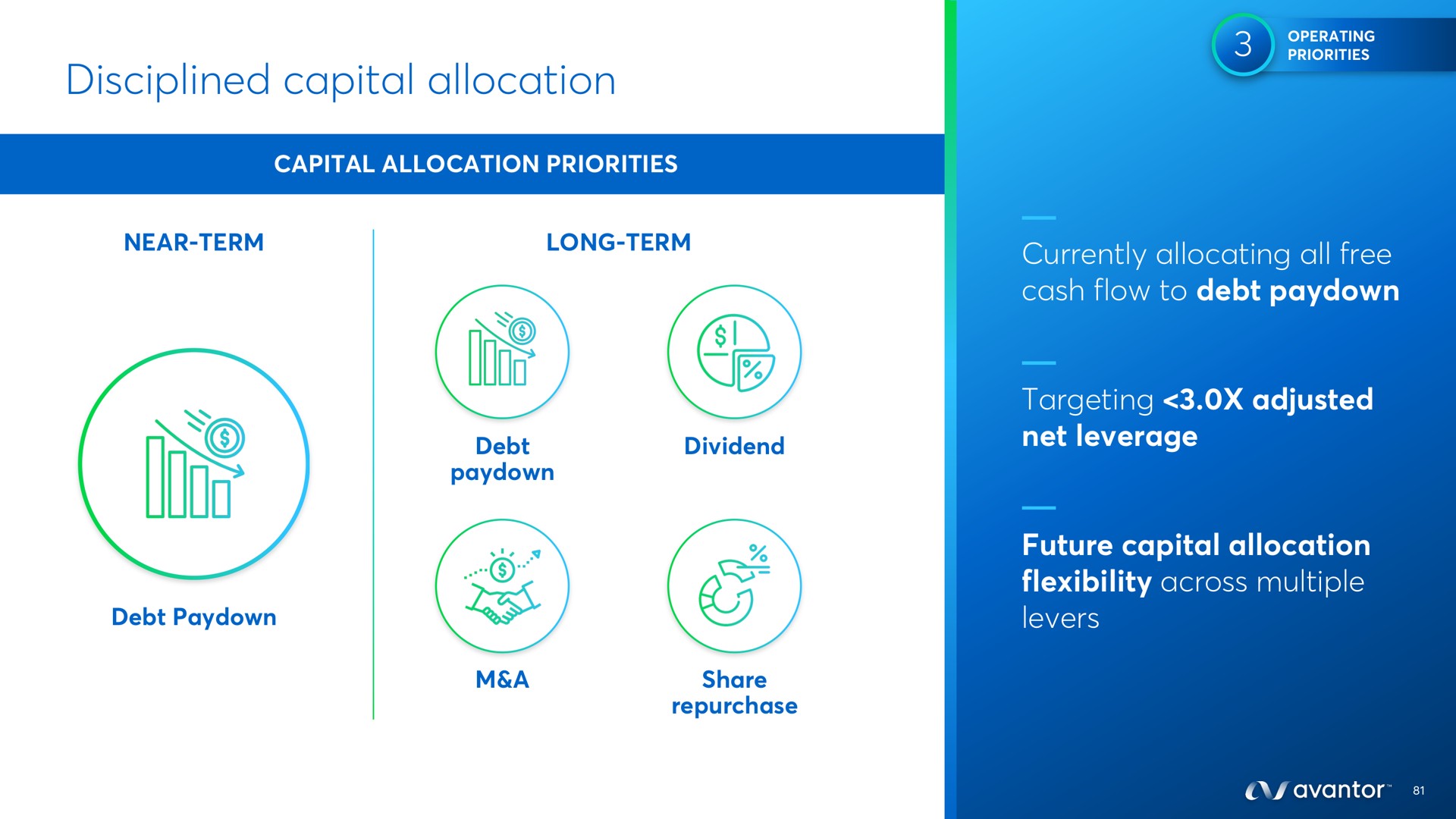disciplined capital allocation | Avantor