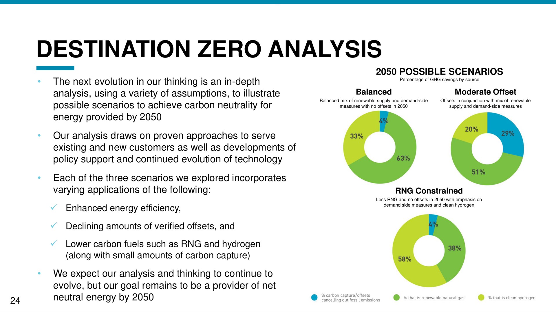destination zero analysis | NW Natural Holdings