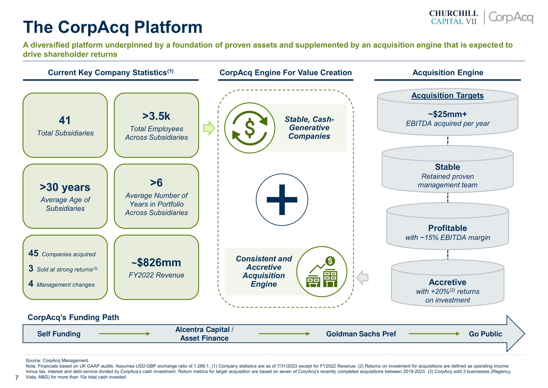 the platform years | CorpAcq