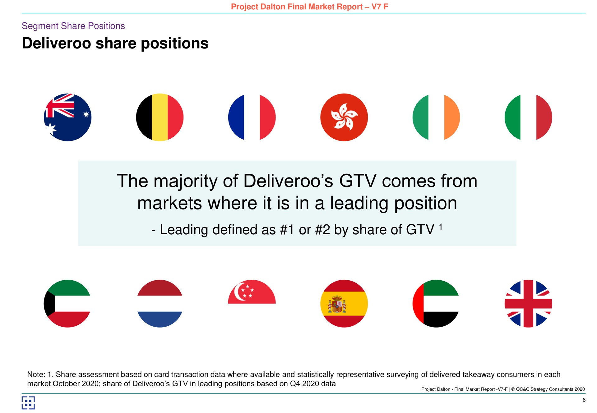 share positions the majority of comes from markets where it is in a leading position leading defined as or by share of | Deliveroo