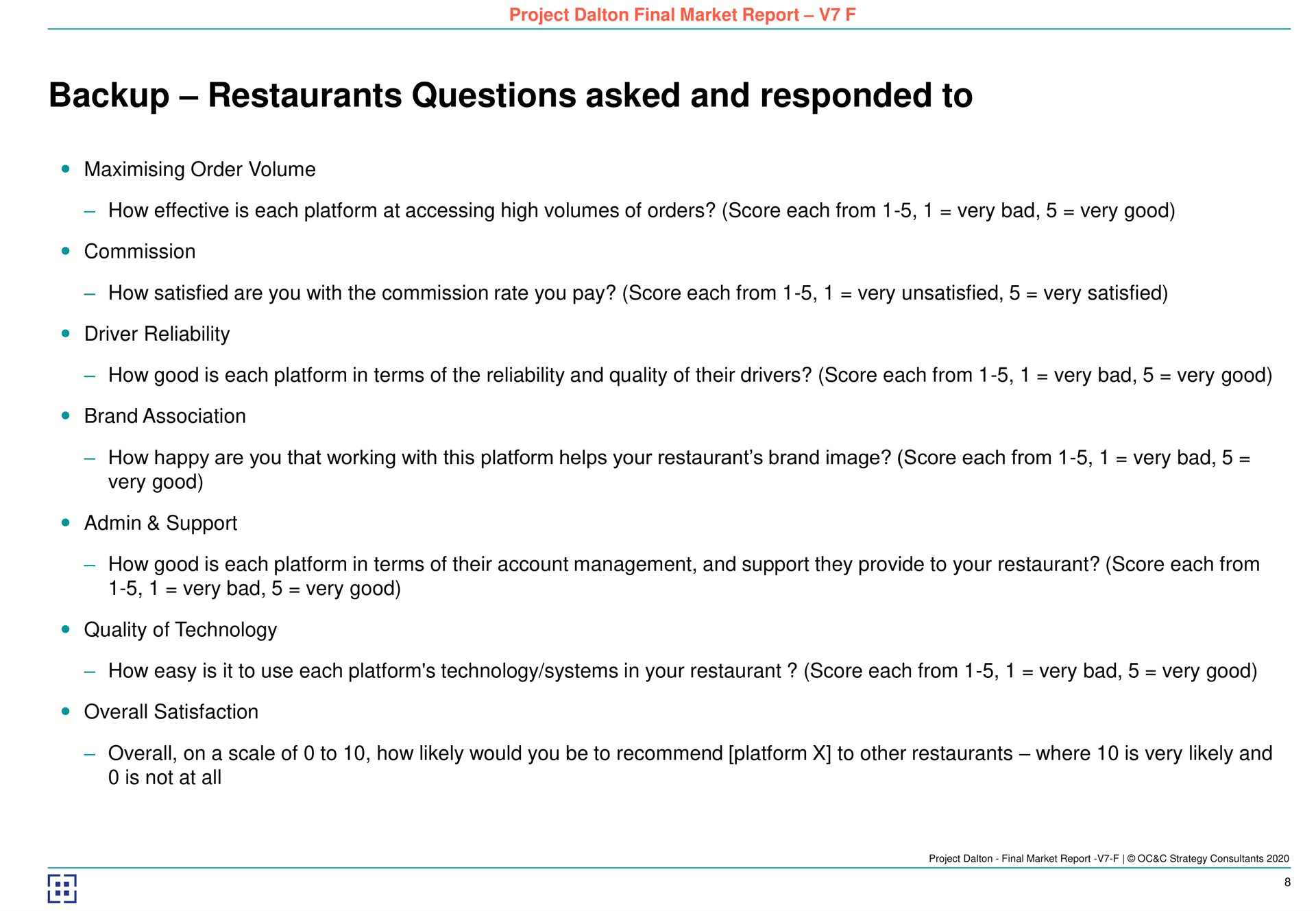 backup restaurants questions asked and responded to | Deliveroo