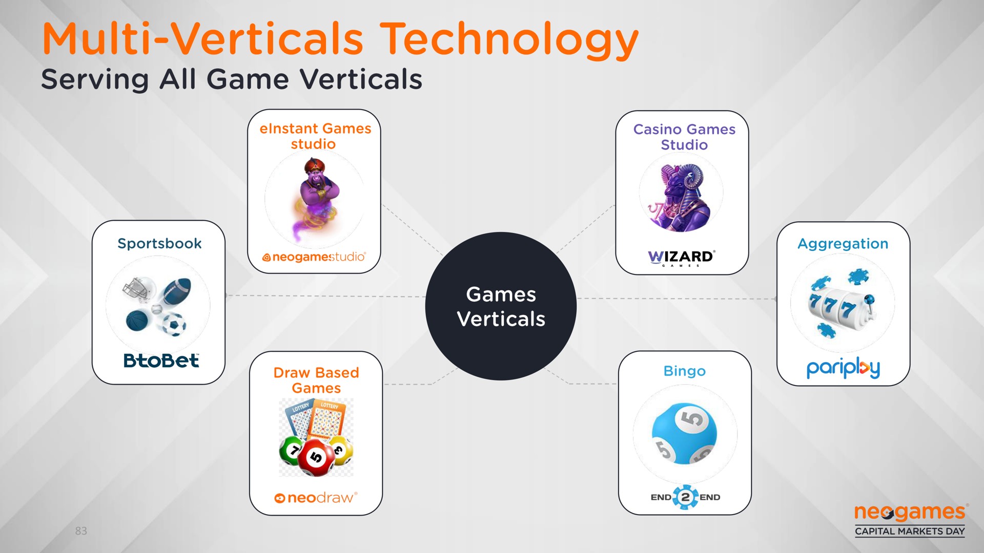 verticals technology | Neogames
