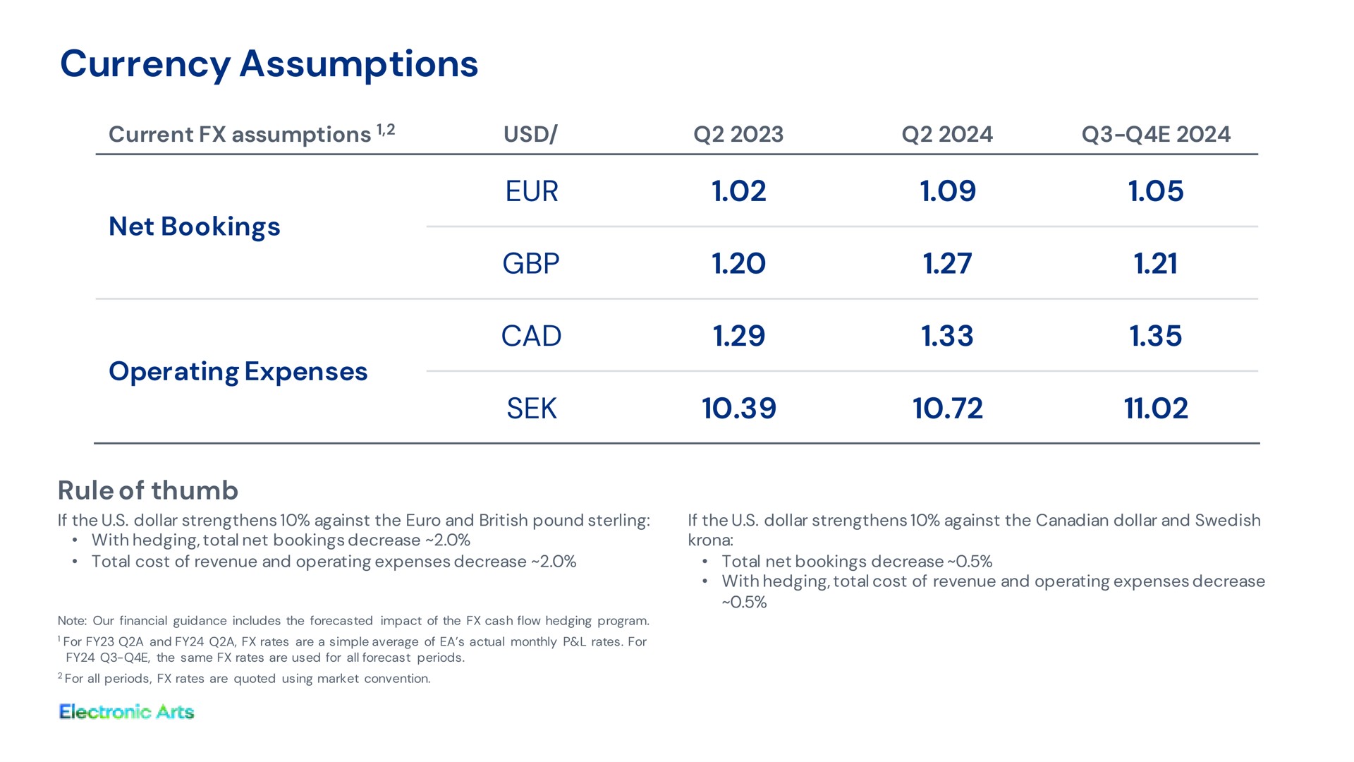 currency assumptions net bookings operating expenses cad rule of thumb | Electronic Arts