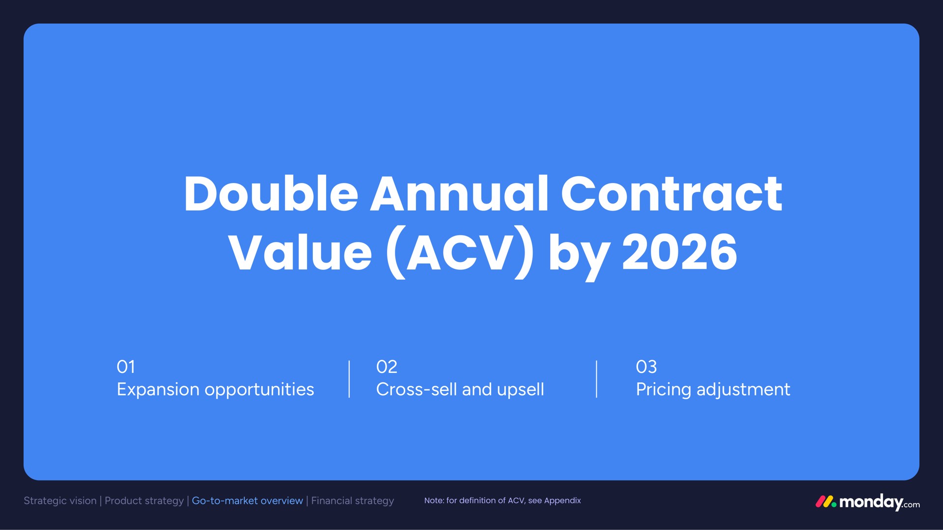 double annual contract value by | monday.com