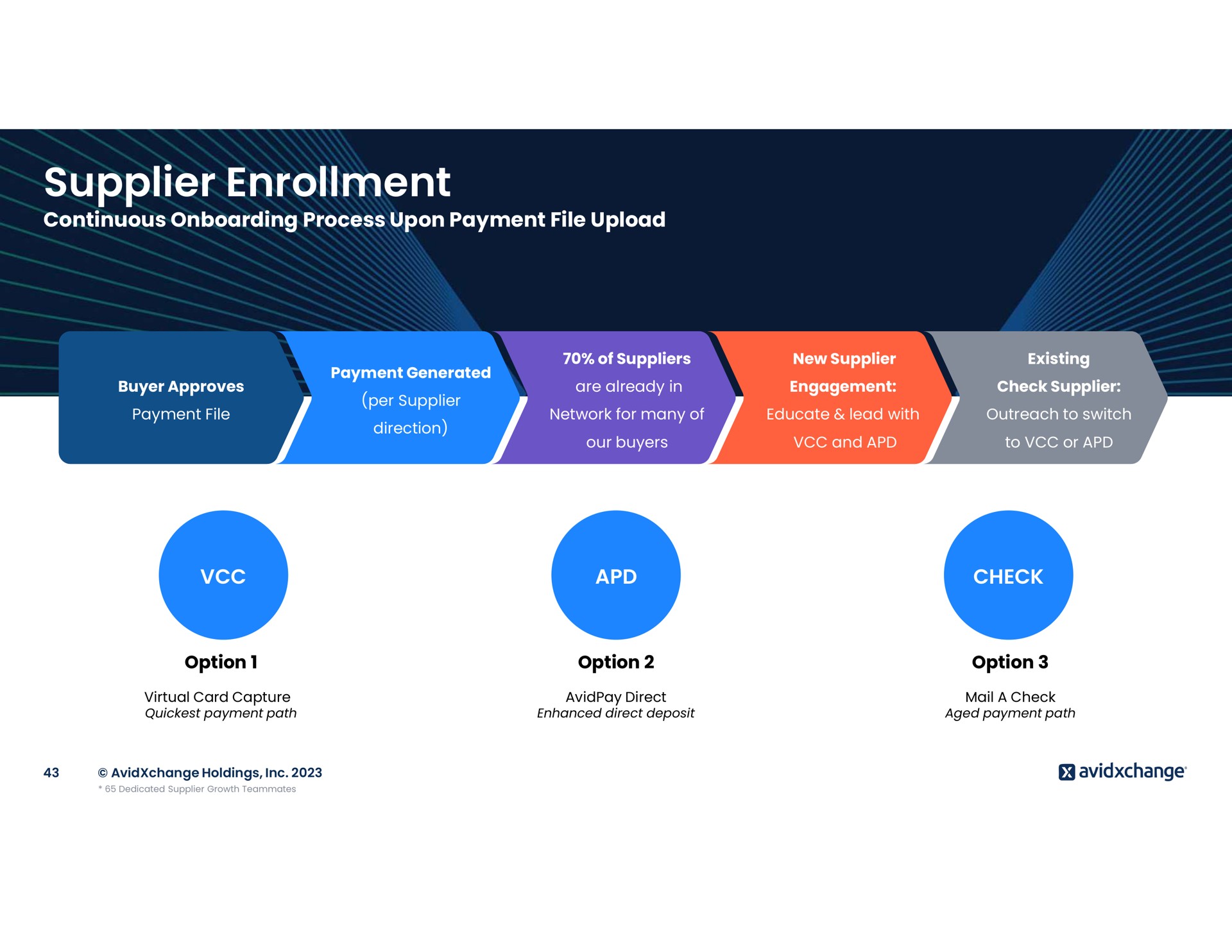 supplier enrollment | AvidXchange