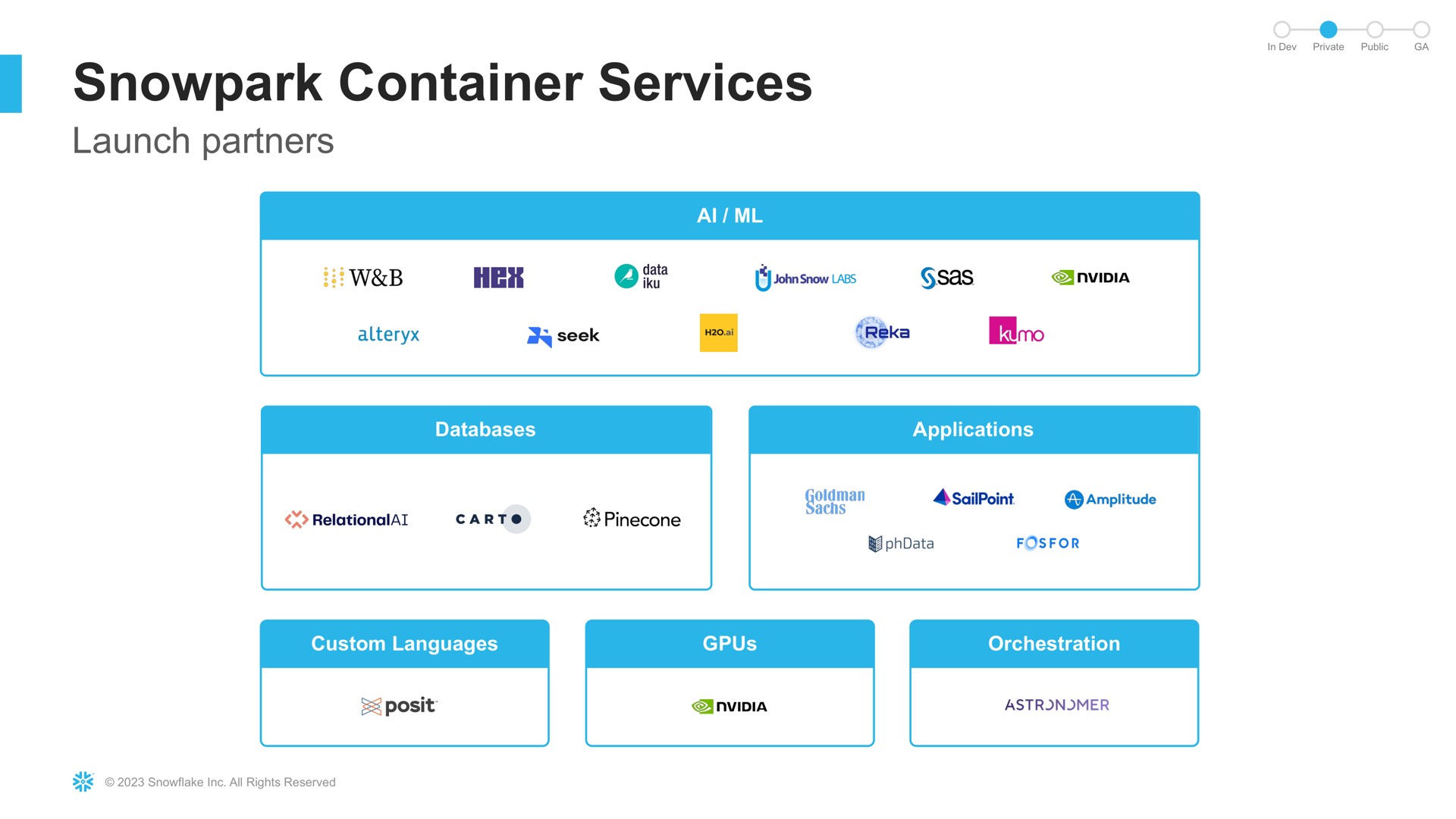 container services launch partners | Snowflake